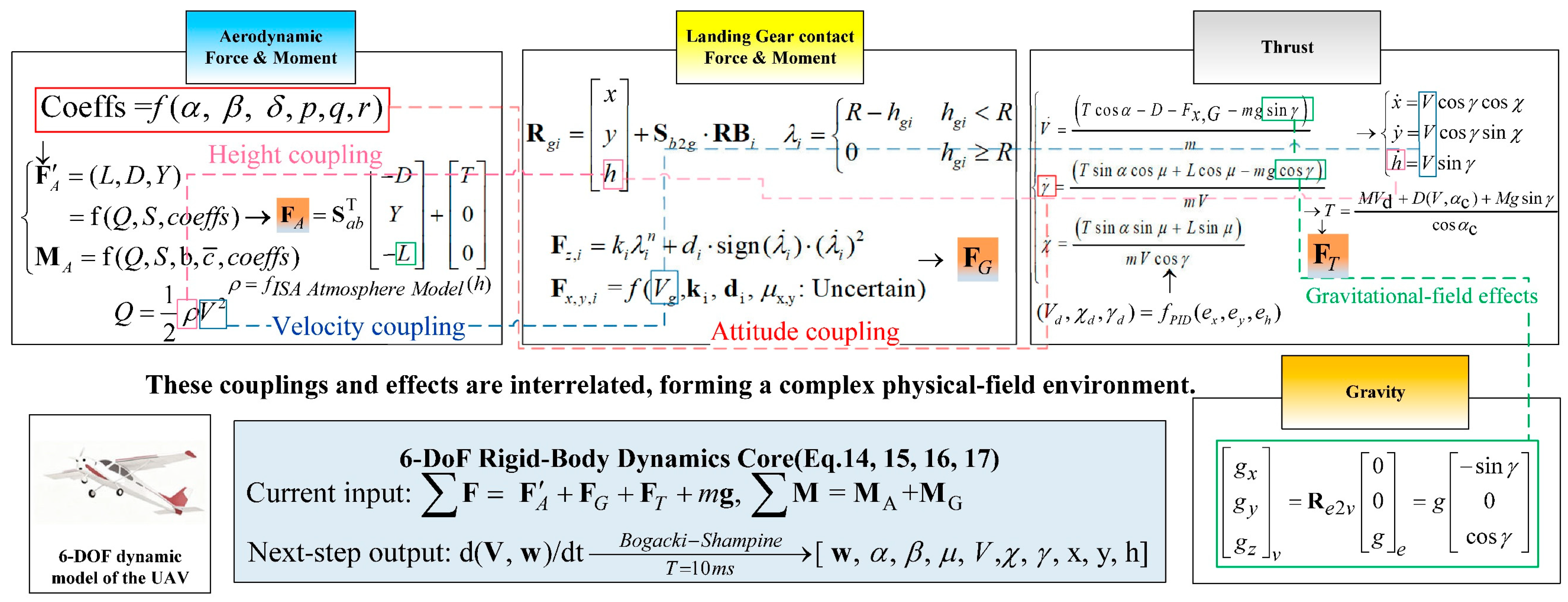 Drones 10 00042 g001