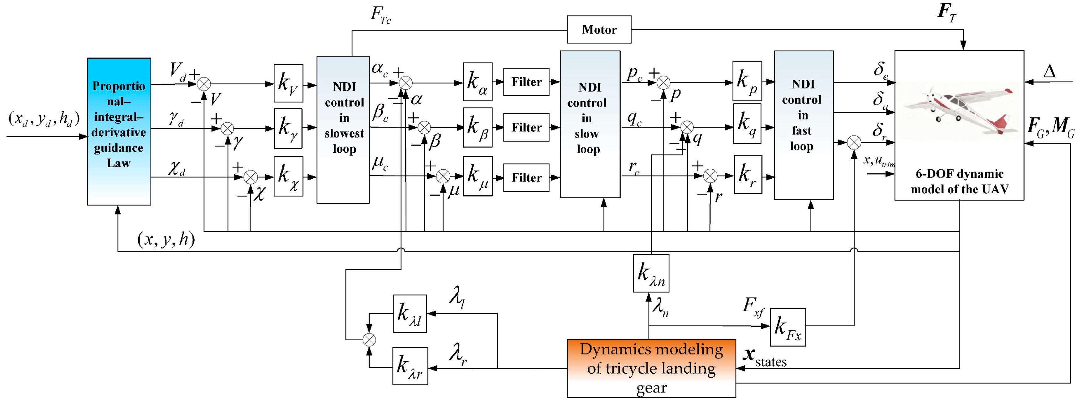 Drones 10 00042 g003
