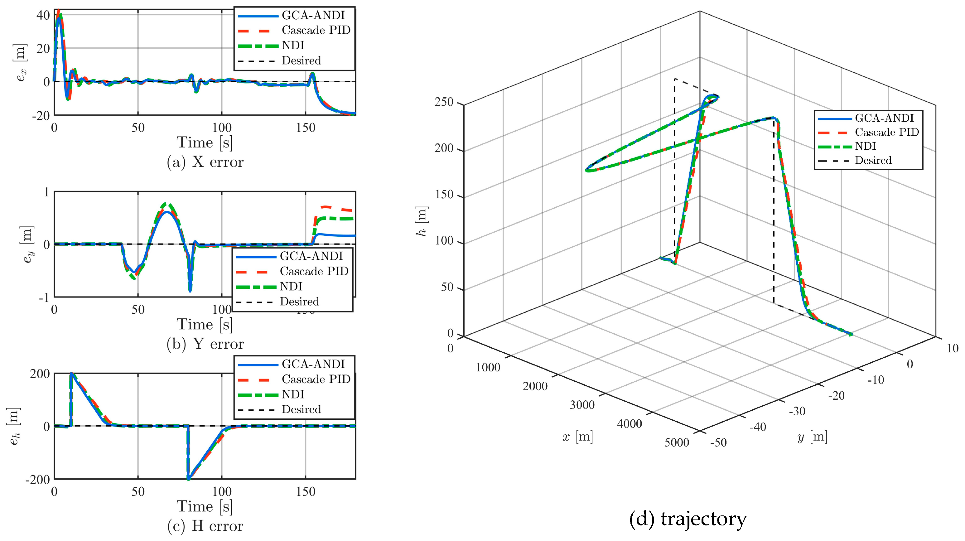 Drones 10 00042 g004