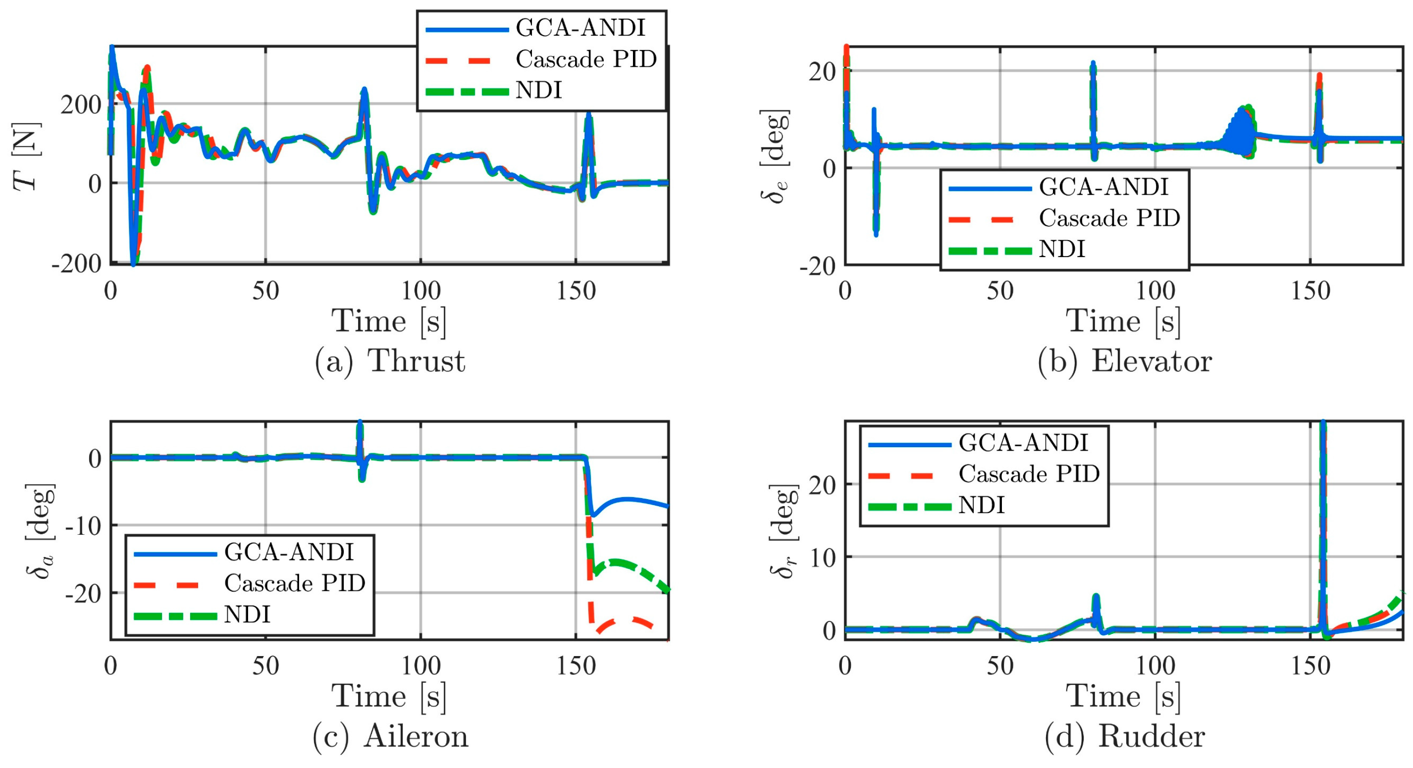 Drones 10 00042 g007