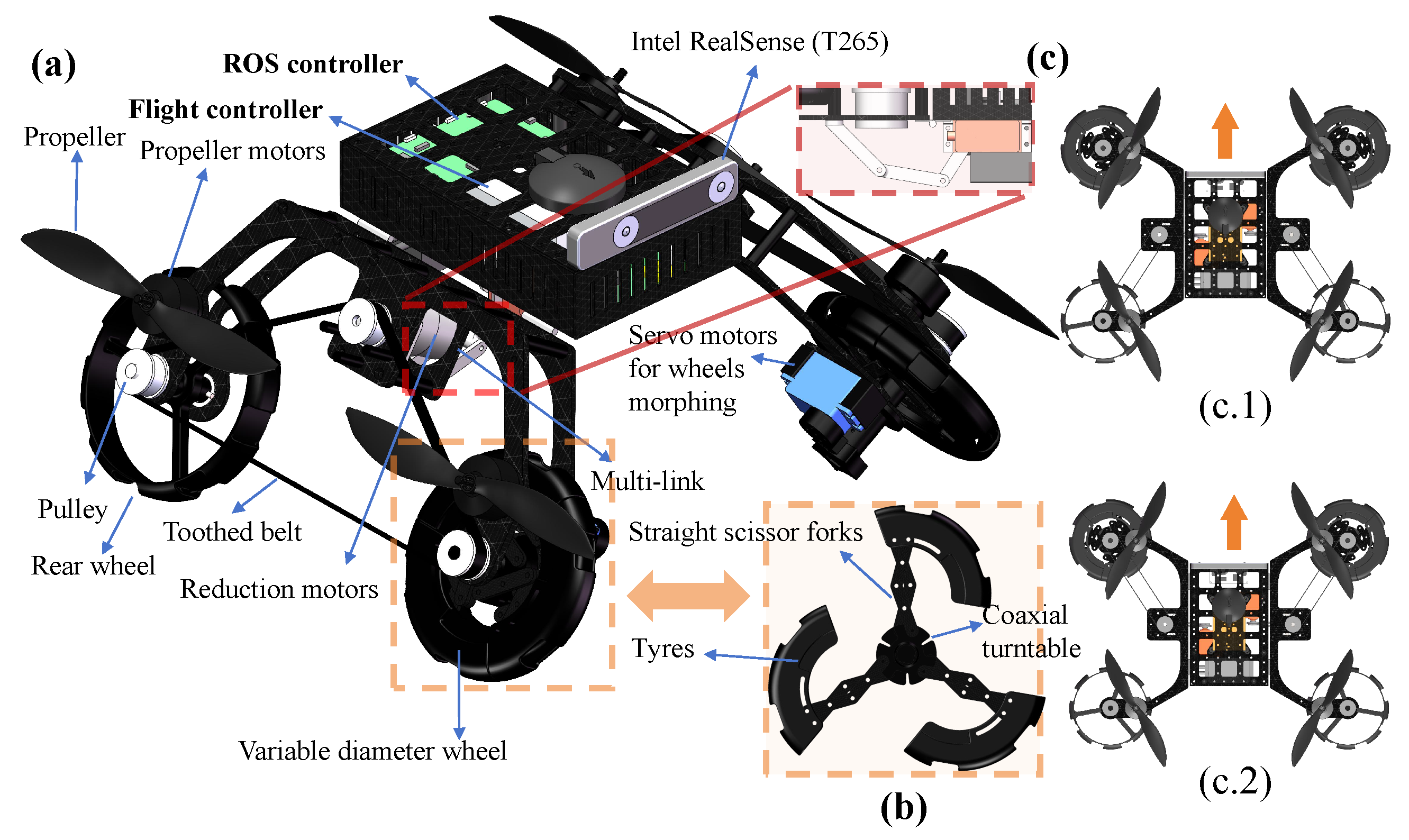 Drones 10 00045 g002 Drones 10 00045 g002