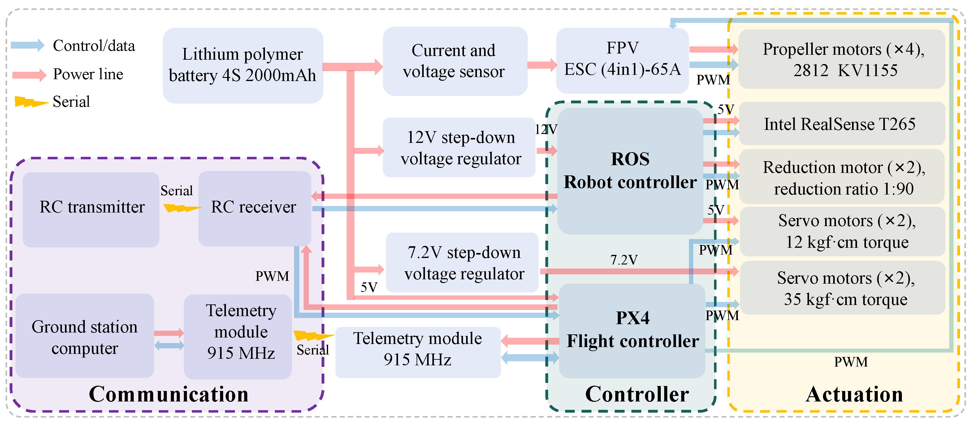 Drones 10 00045 g003 Drones 10 00045 g003