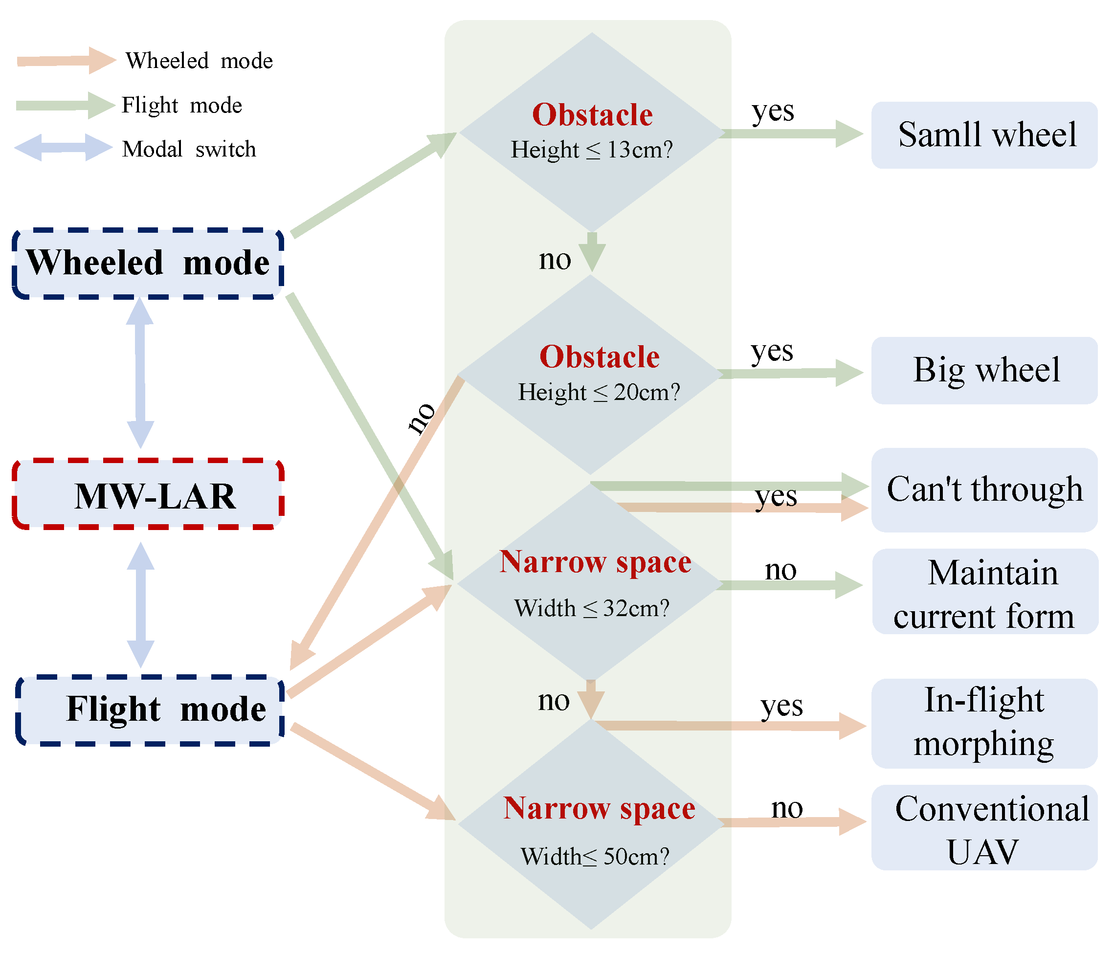 Drones 10 00045 g004 Drones 10 00045 g004