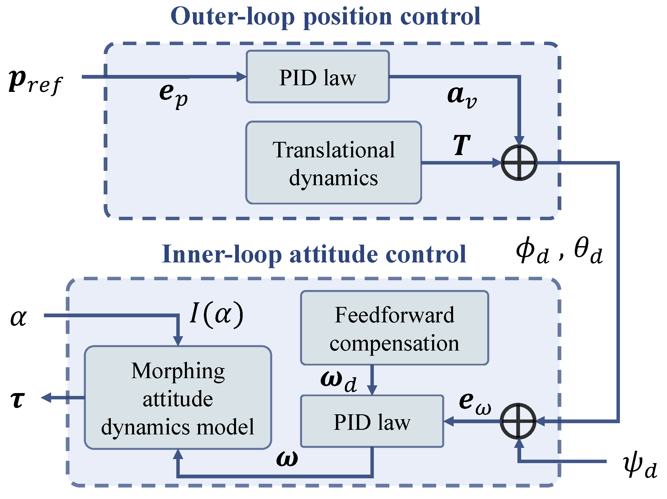 Drones 10 00045 g008 Drones 10 00045 g008