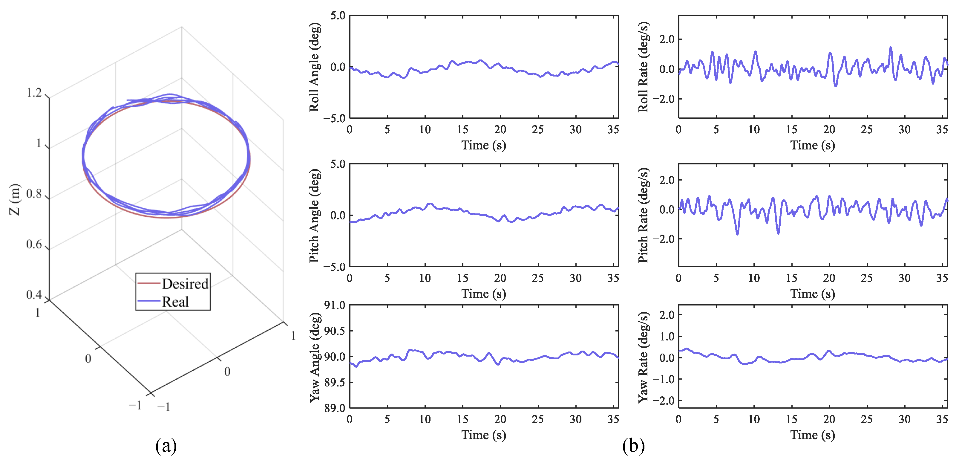 Drones 10 00045 g009 Drones 10 00045 g009