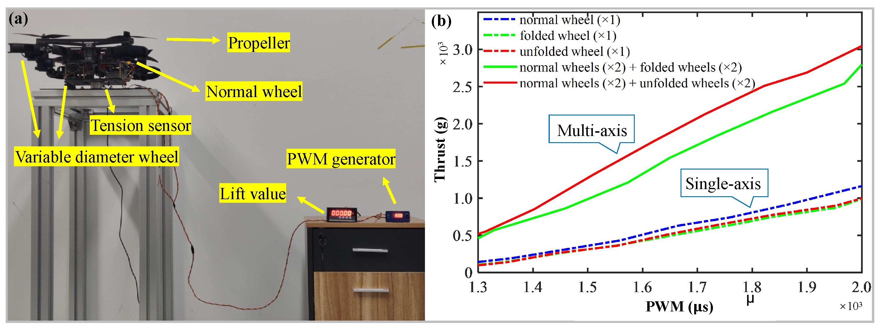 Drones 10 00045 g010 Drones 10 00045 g010