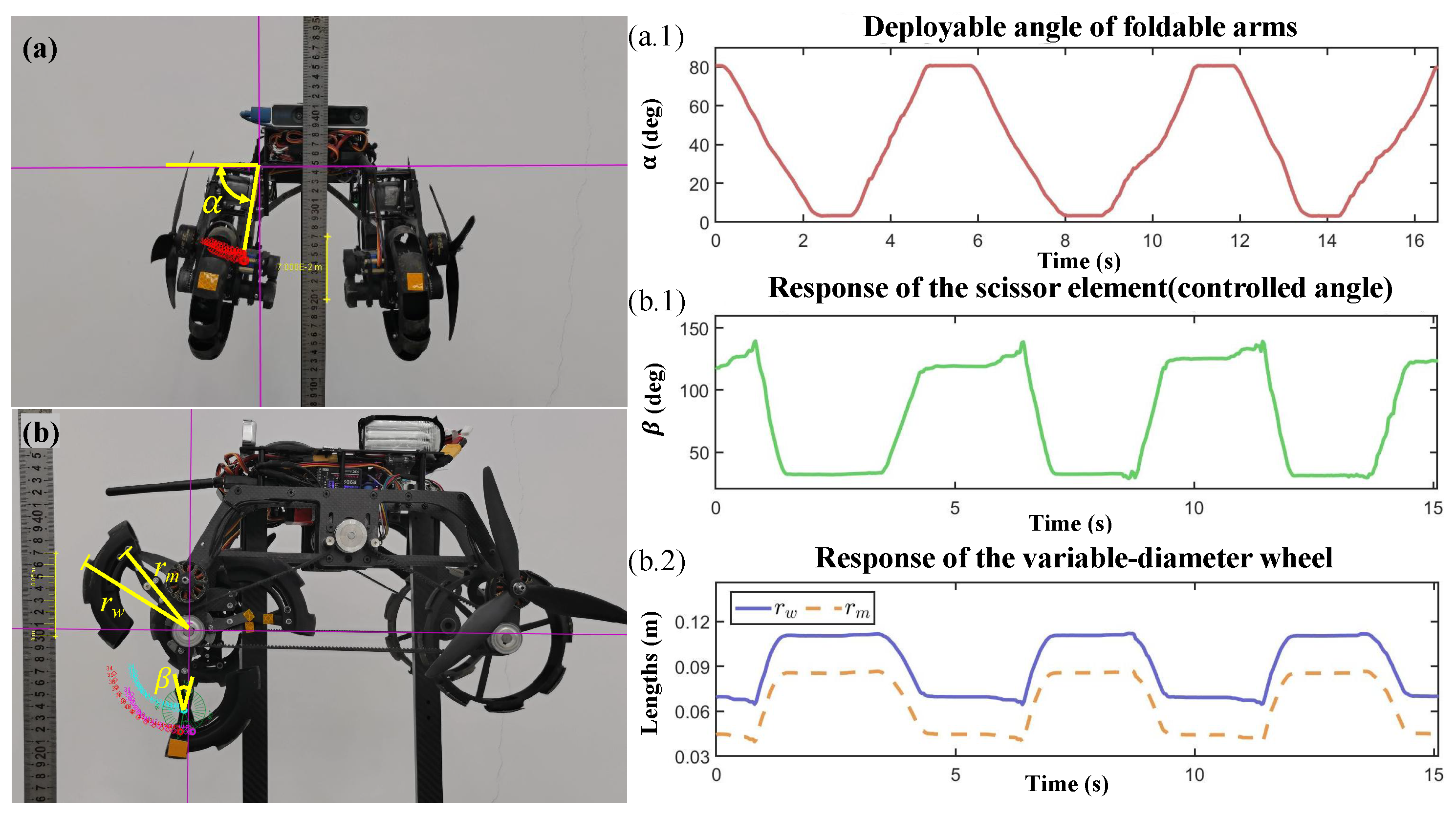 Drones 10 00045 g011 Drones 10 00045 g011