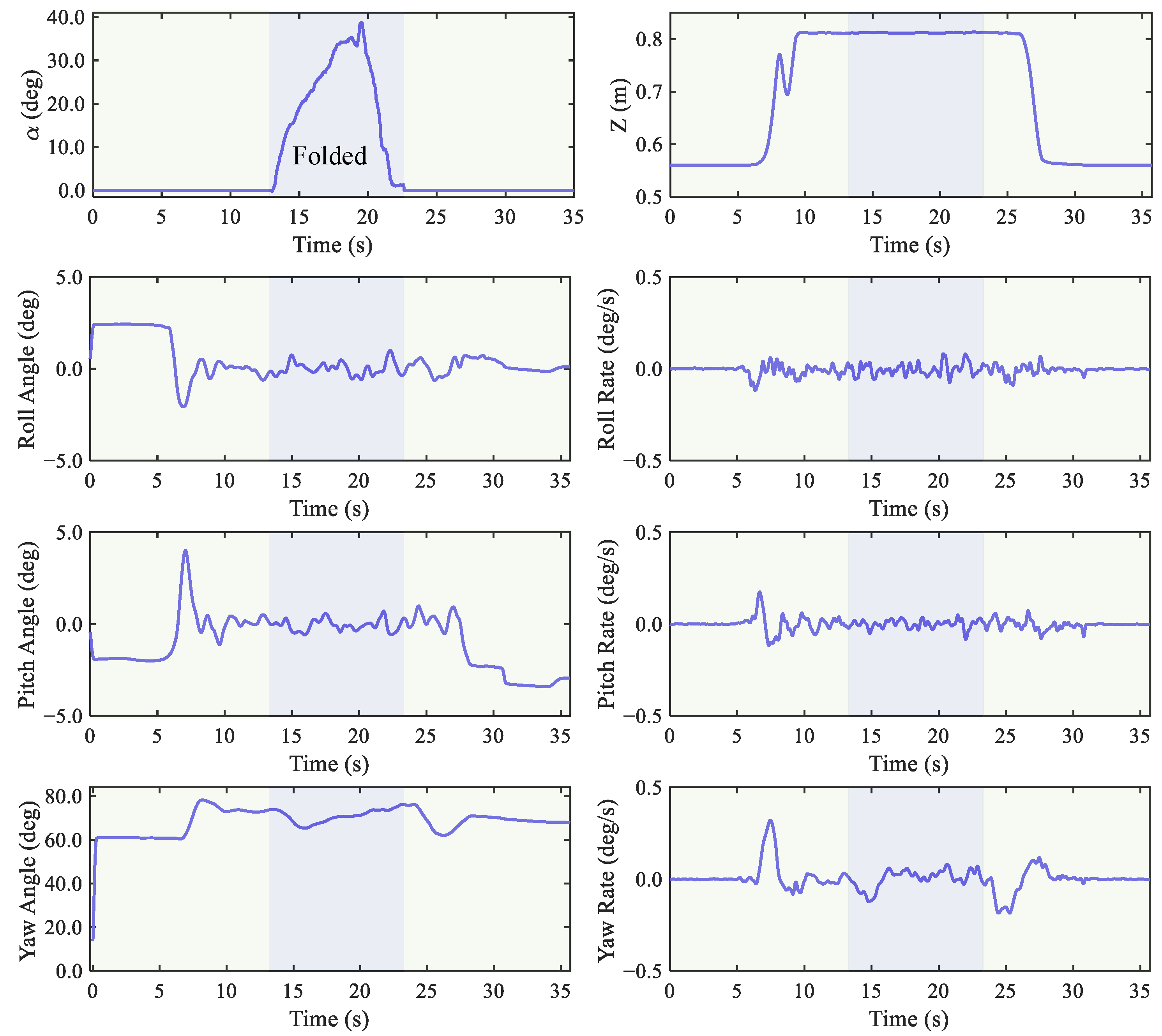 Drones 10 00045 g012 Drones 10 00045 g012