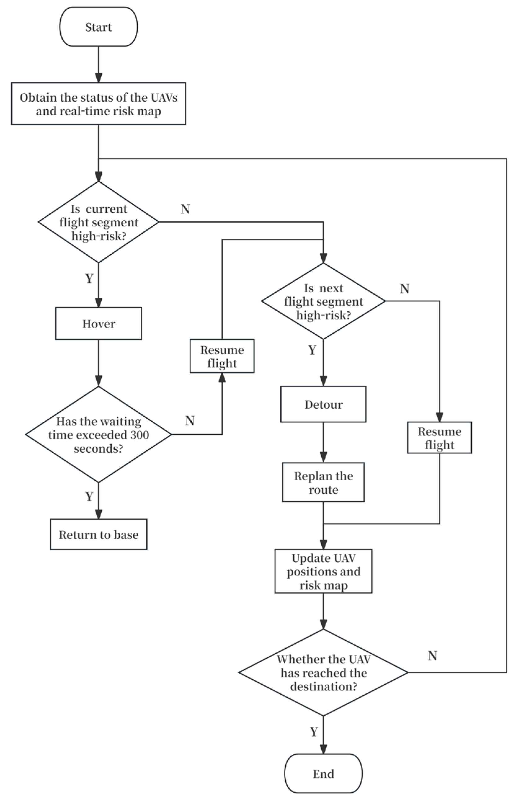 Drones 10 00046 g008