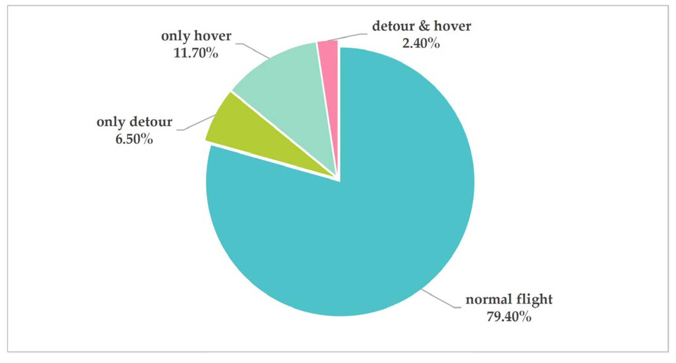 Drones 10 00046 g009
