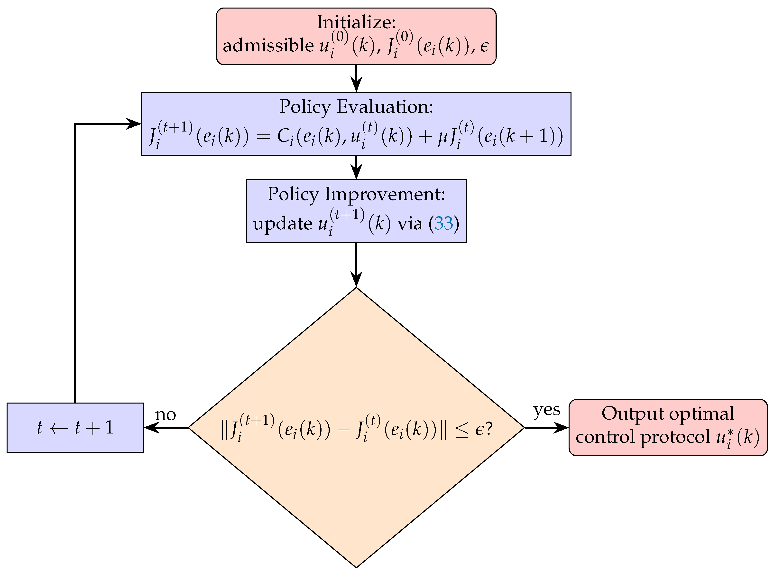 Drones 10 00078 g001