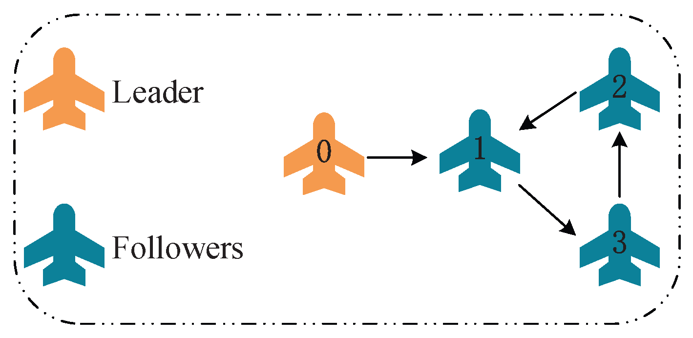 Drones 10 00078 g002