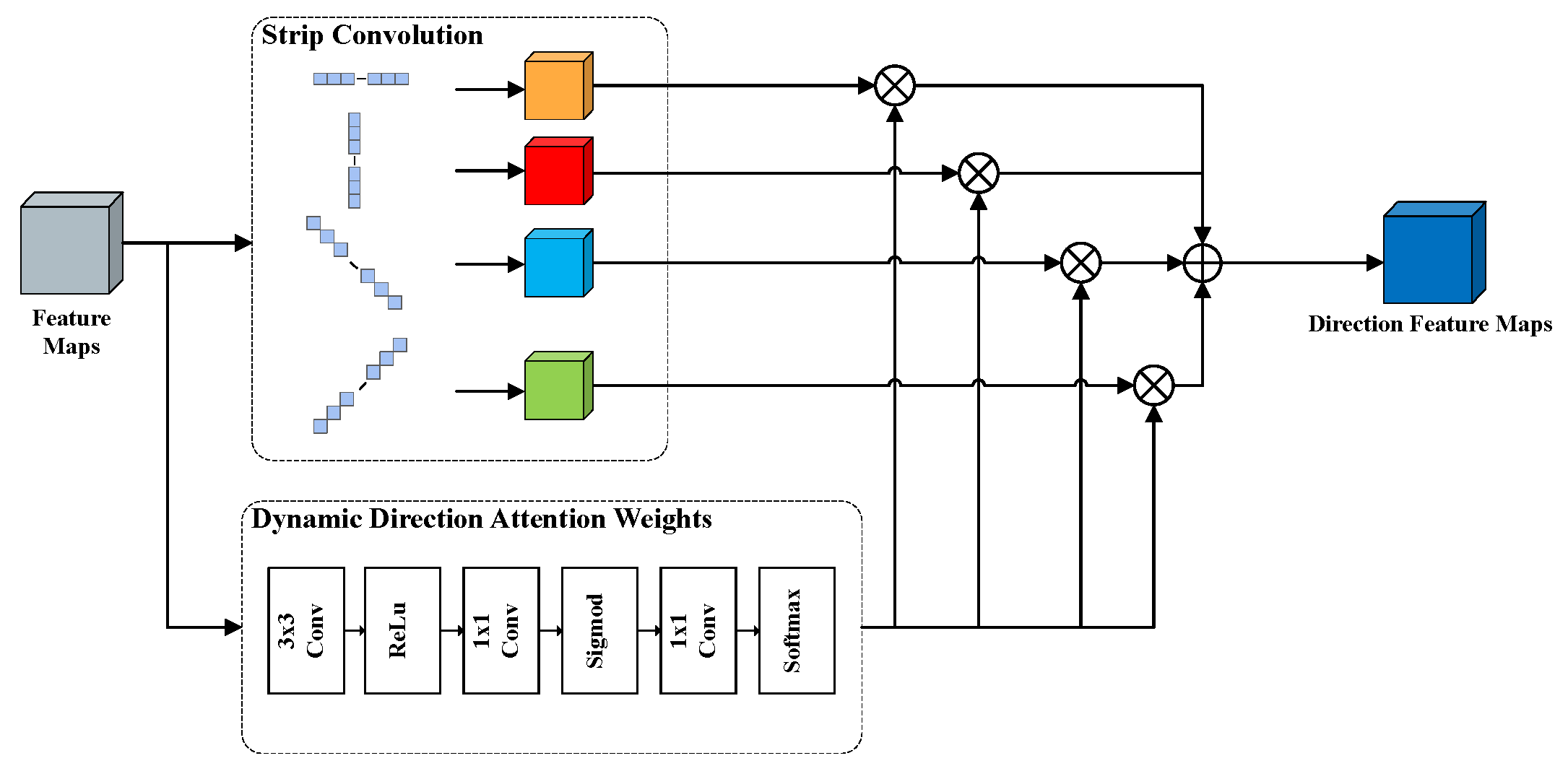 Drones 10 00087 g003