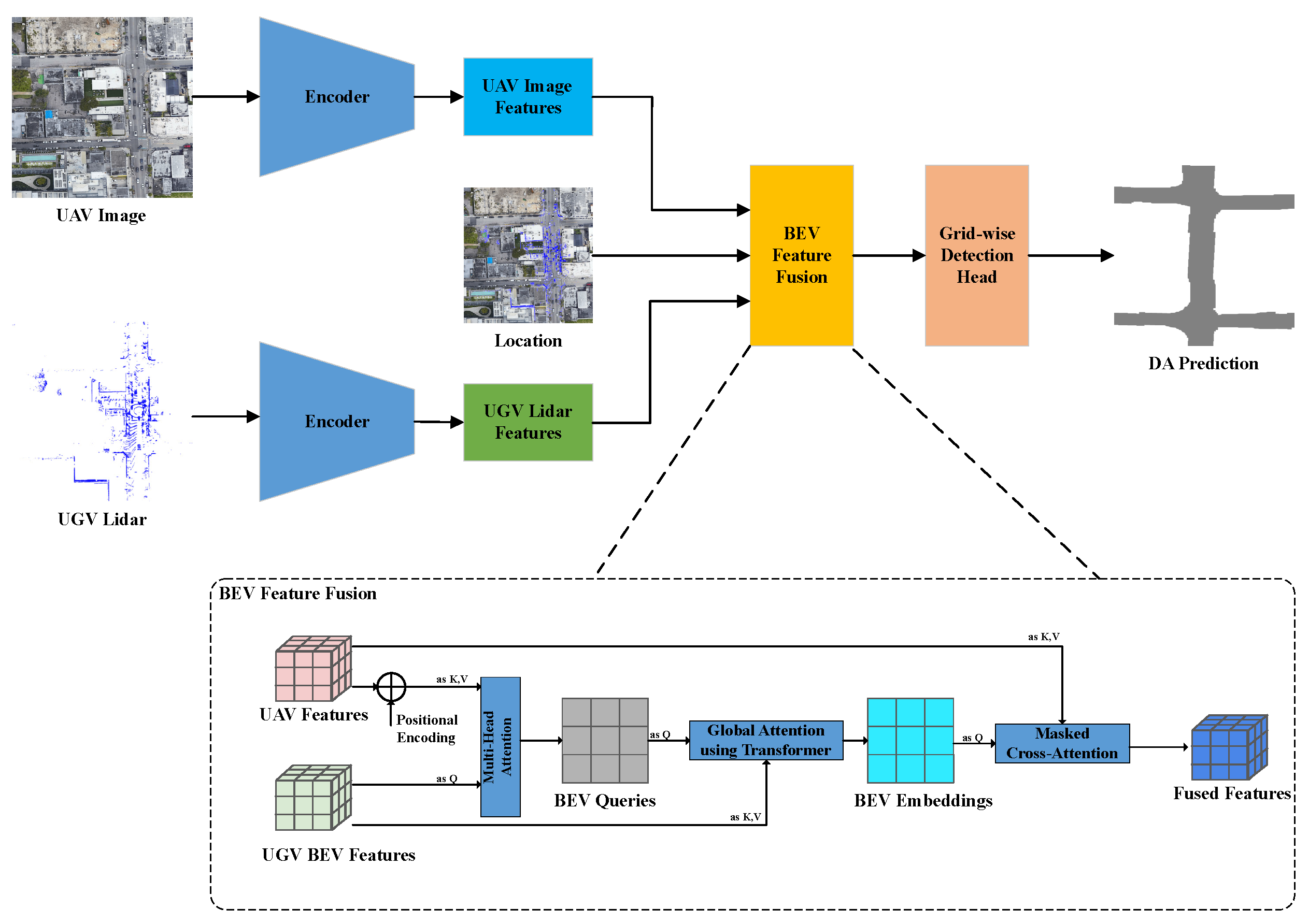 Drones 10 00087 g005