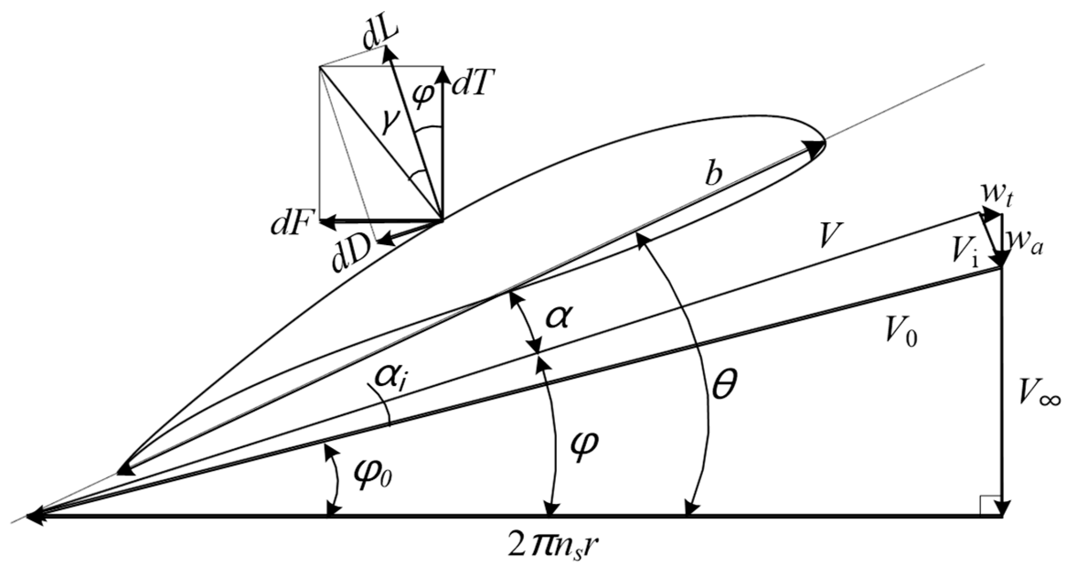Drones 10 00108 g001