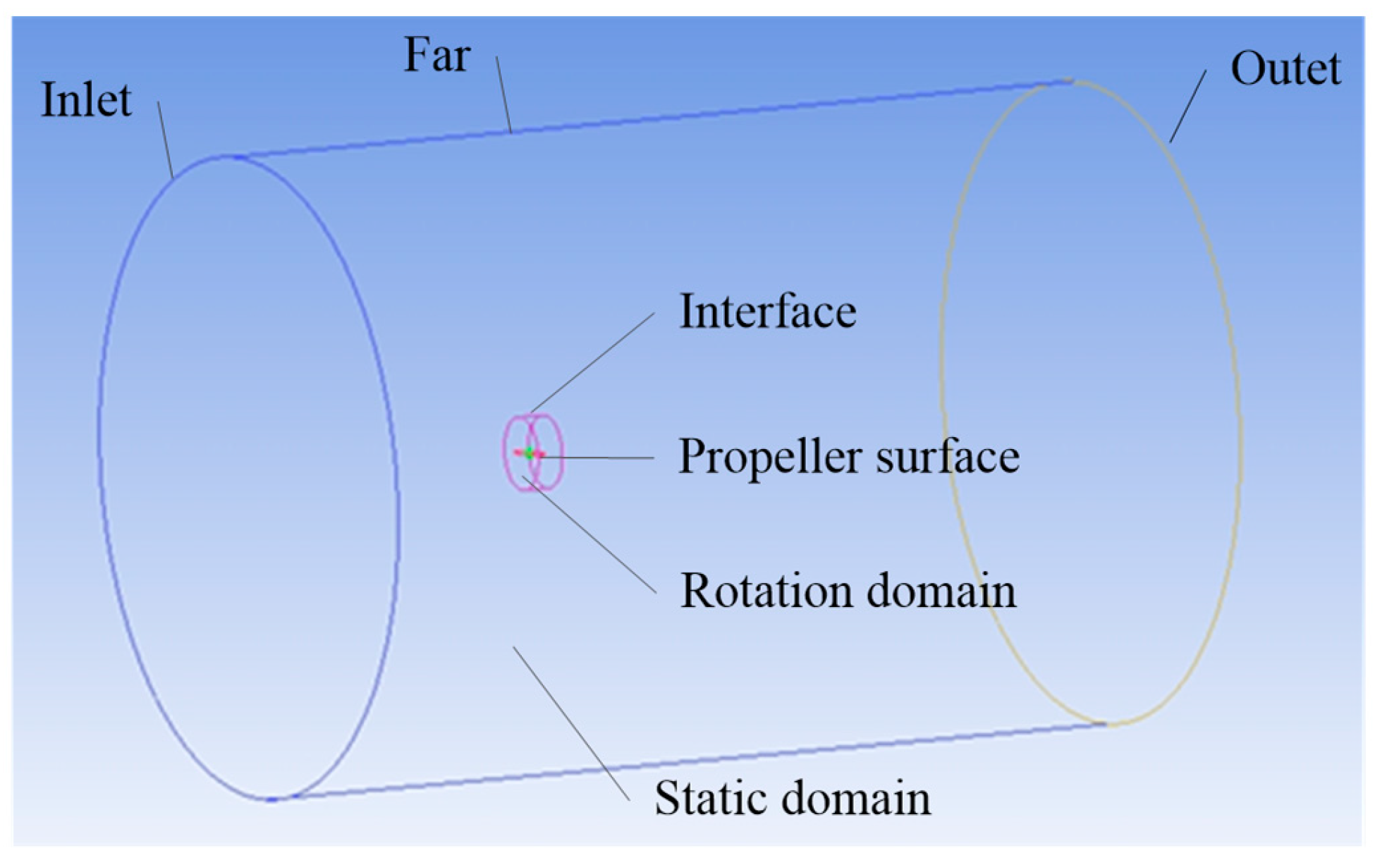 Drones 10 00108 g002