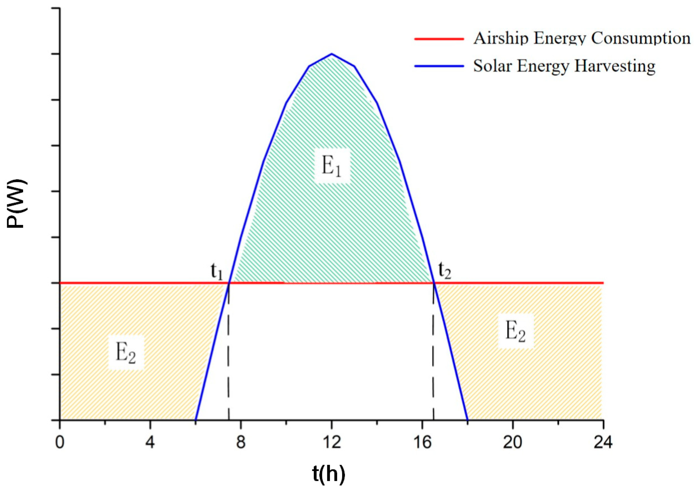 Drones 10 00108 g007
