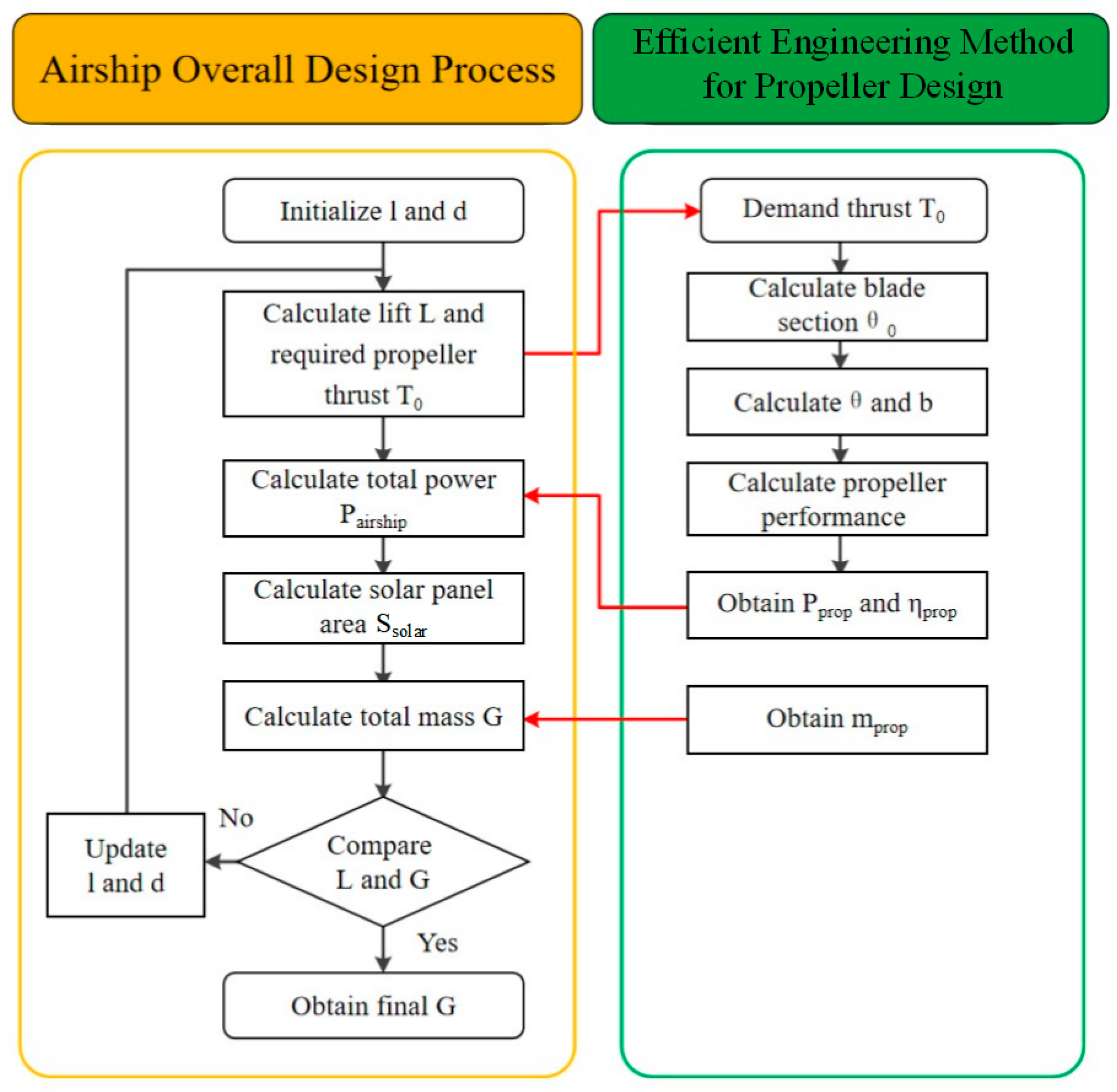 Drones 10 00108 g008
