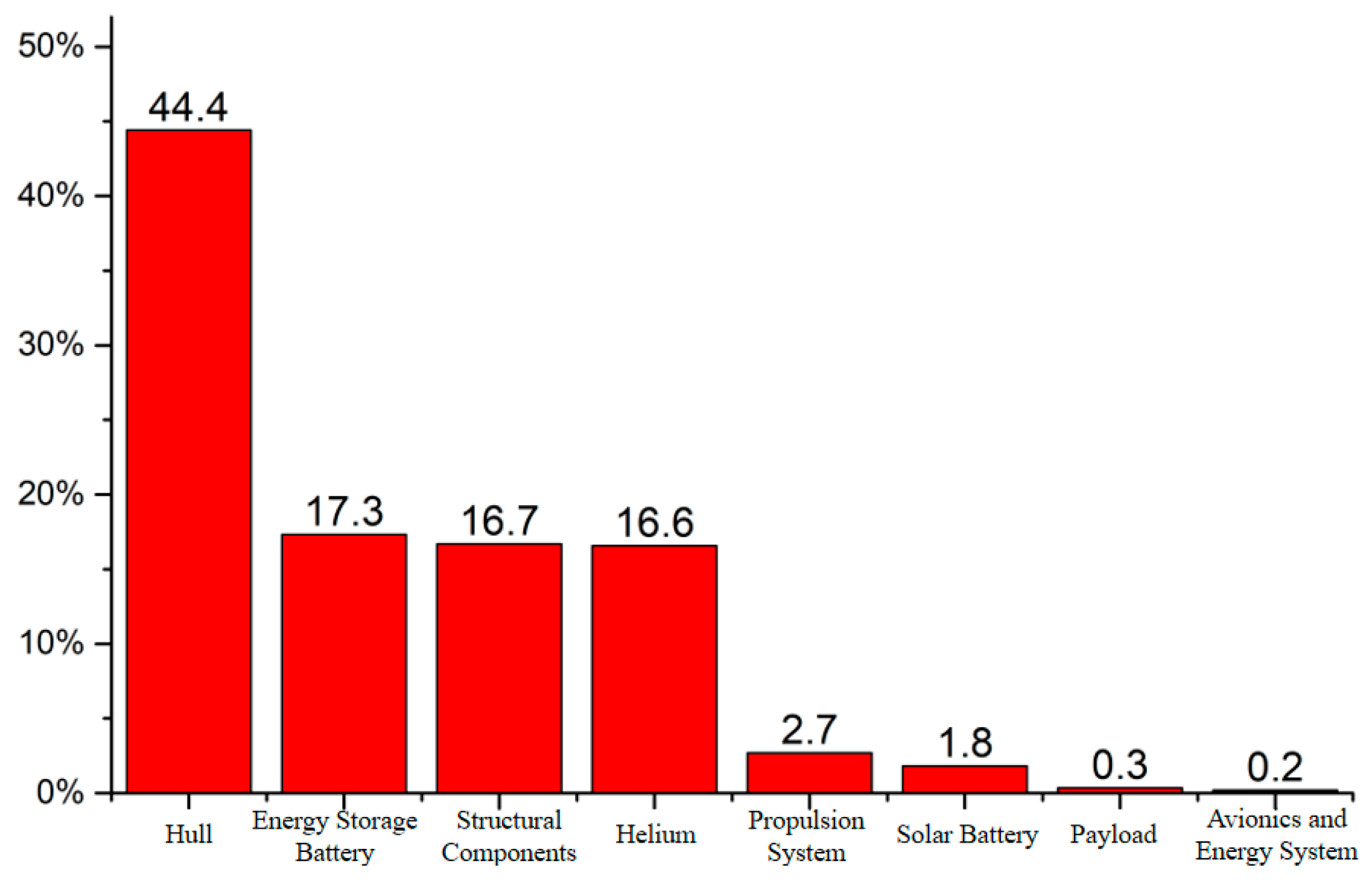 Drones 10 00108 g013