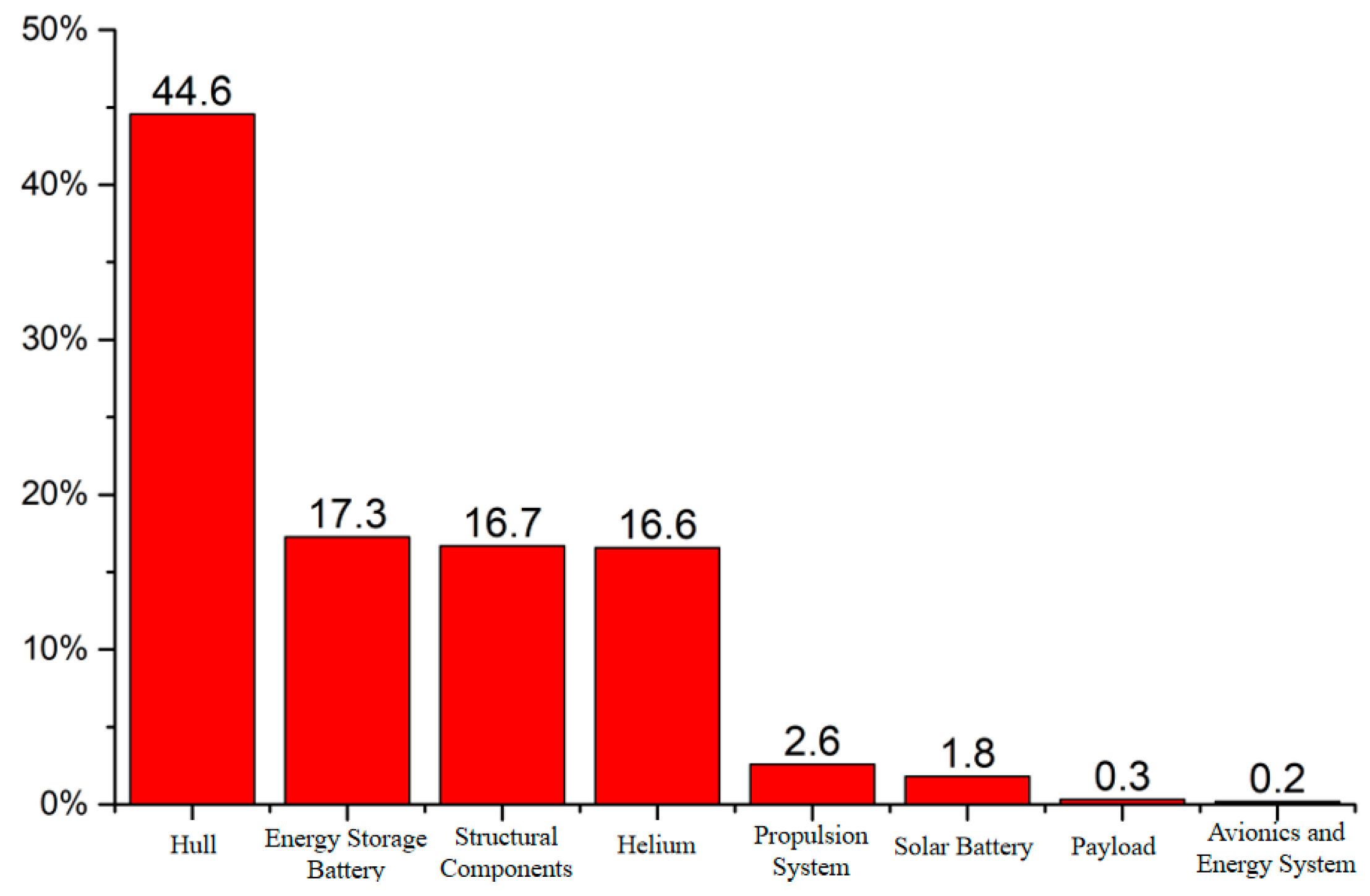 Drones 10 00108 g014
