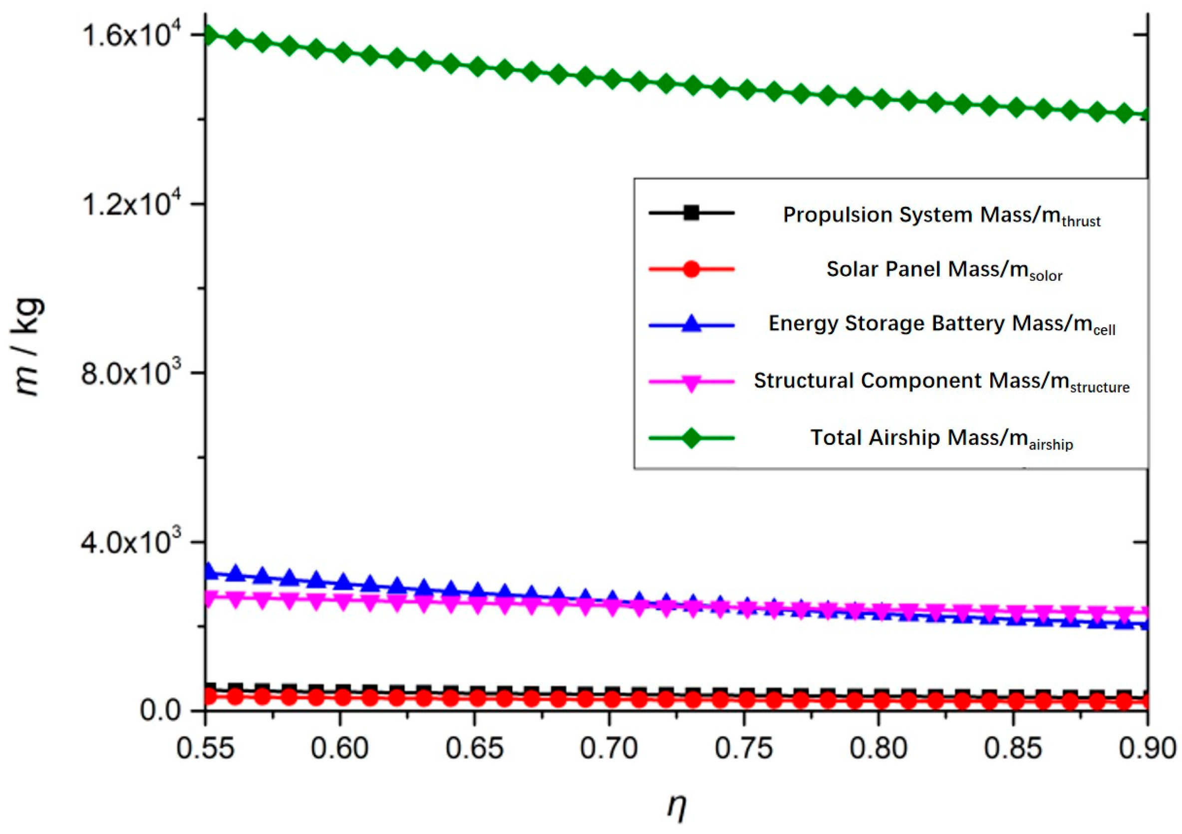 Drones 10 00108 g016