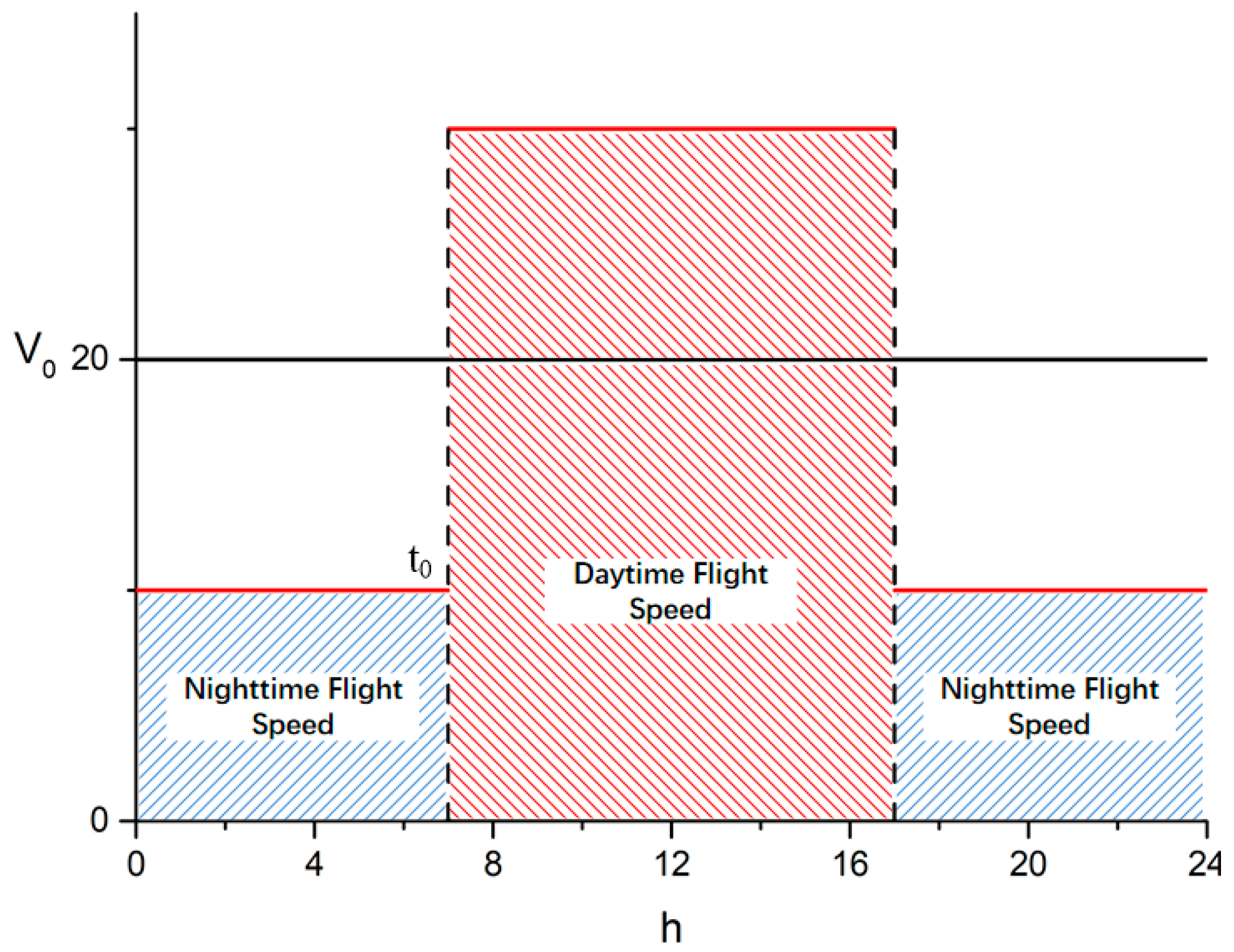 Drones 10 00108 g018