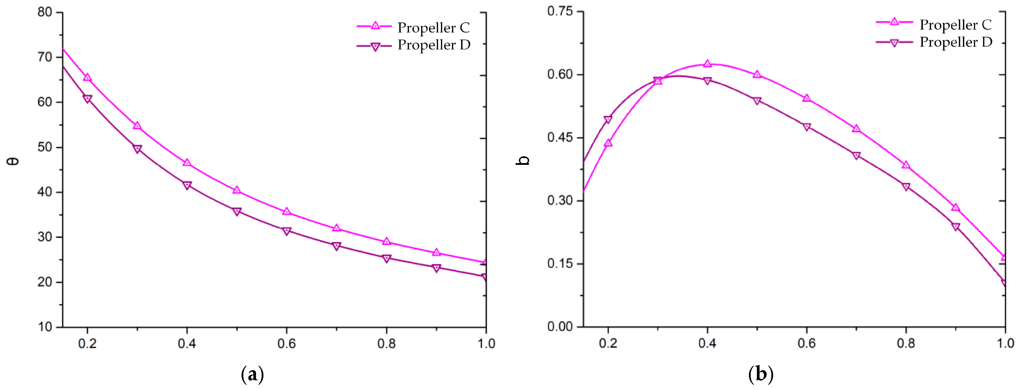 Drones 10 00108 g019