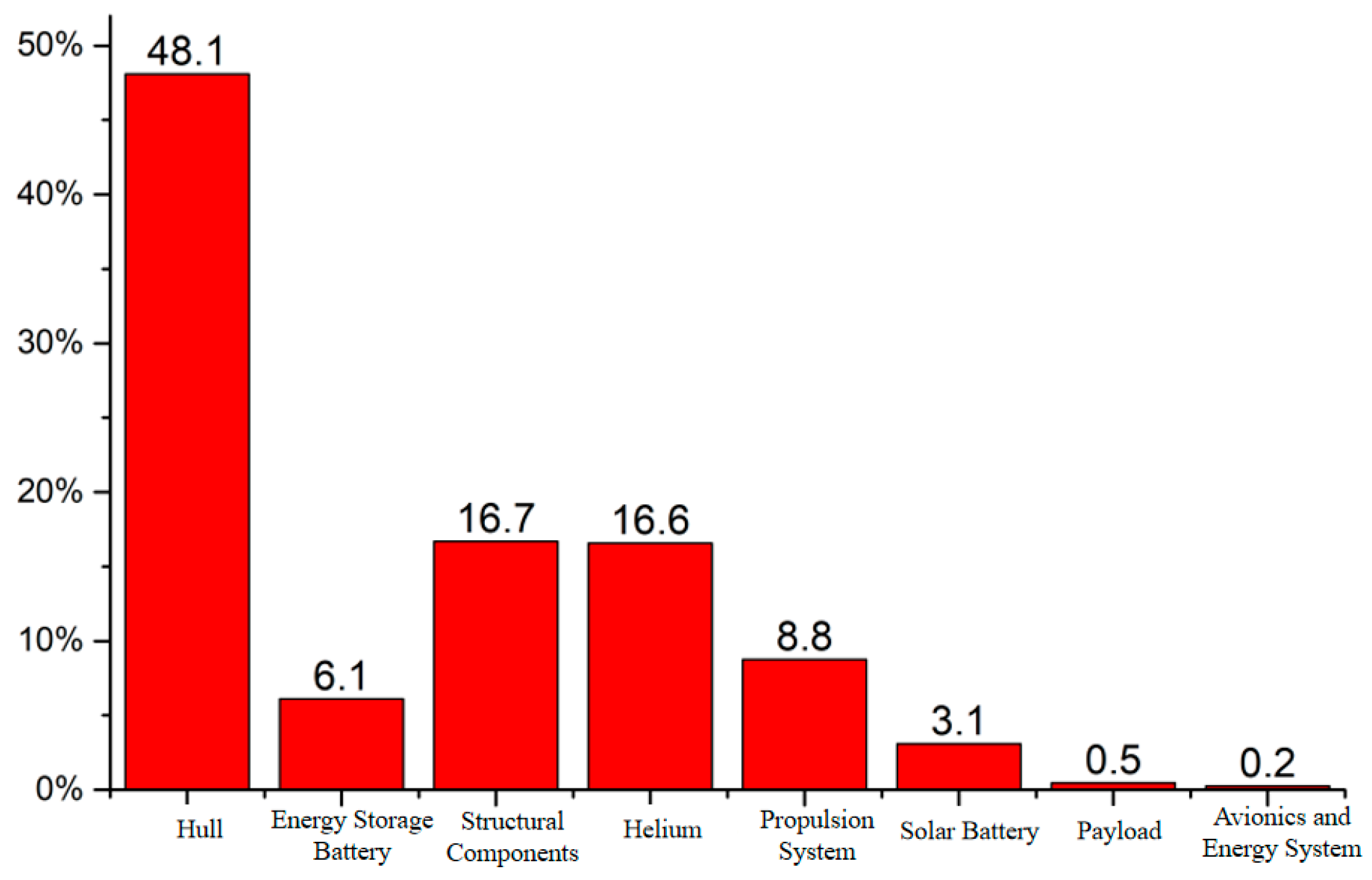 Drones 10 00108 g024