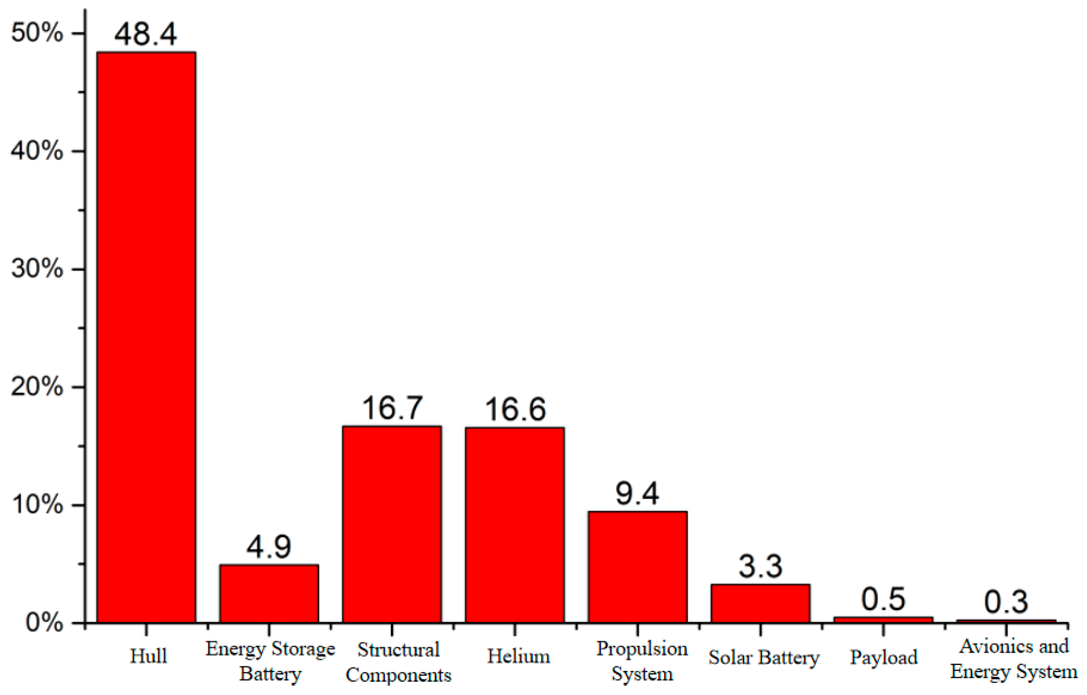 Drones 10 00108 g025