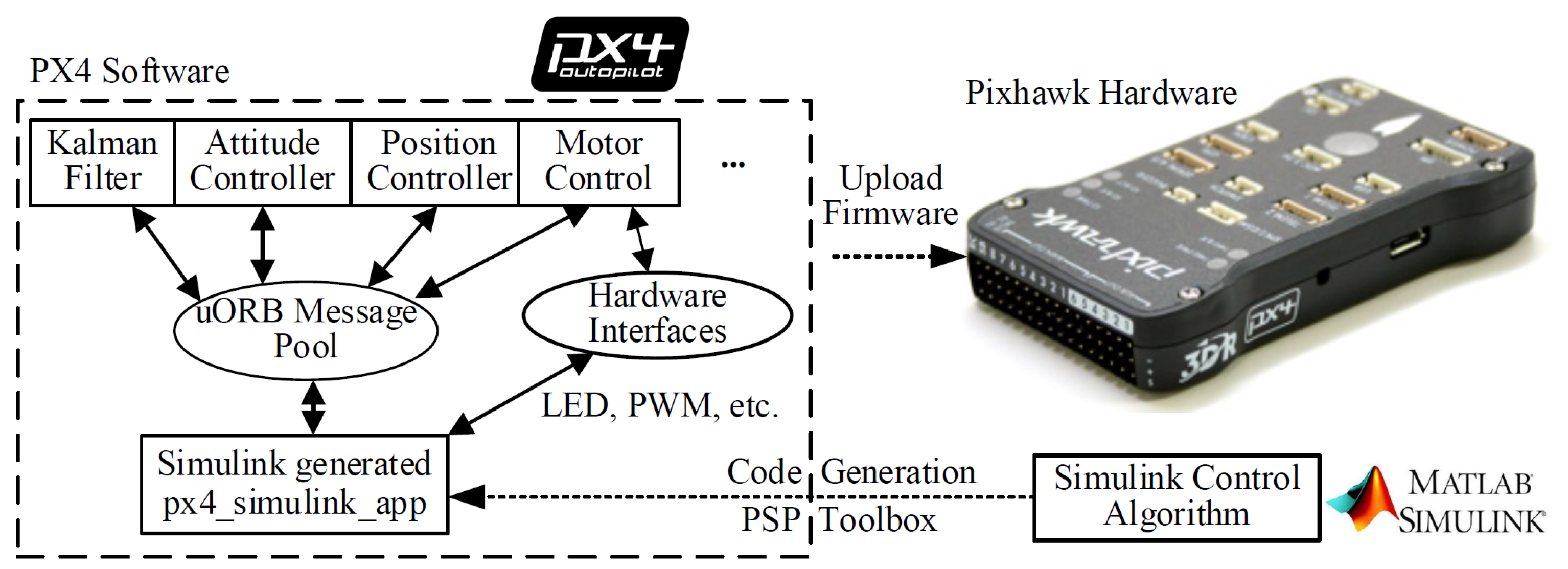 Drones 10 00109 g006 Drones 10 00109 g006