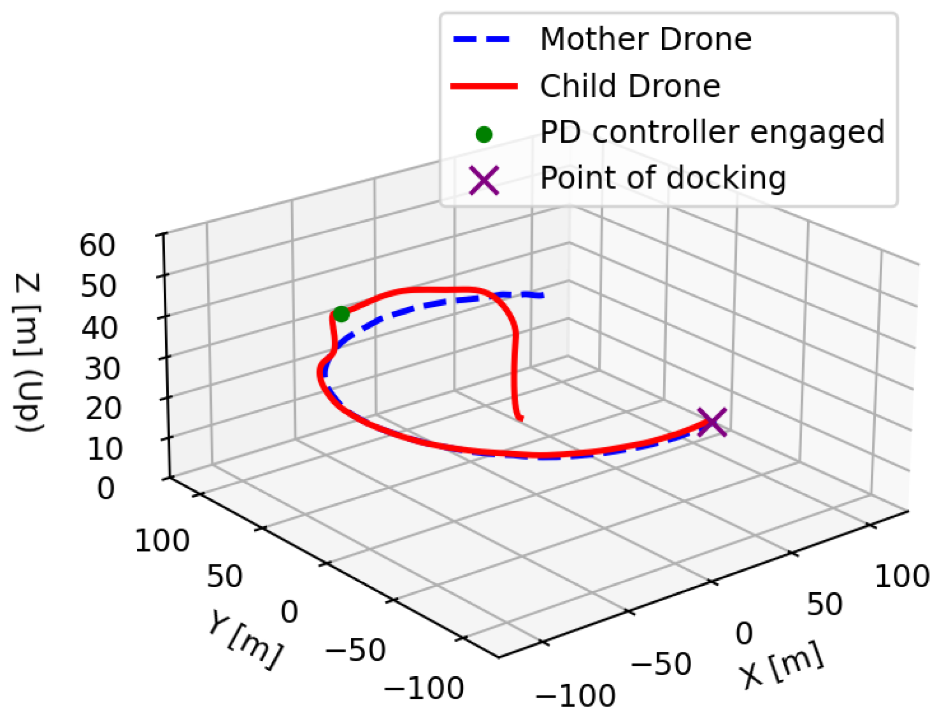 Drones 10 00212 g009