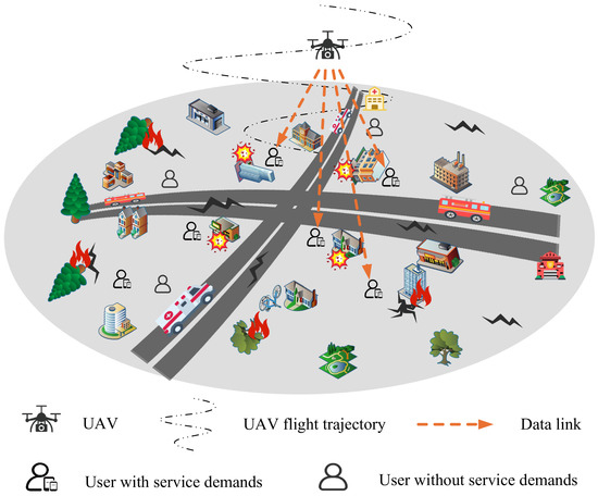 Trajectory Optimization and Resource Allocation for UAV-Assisted ...