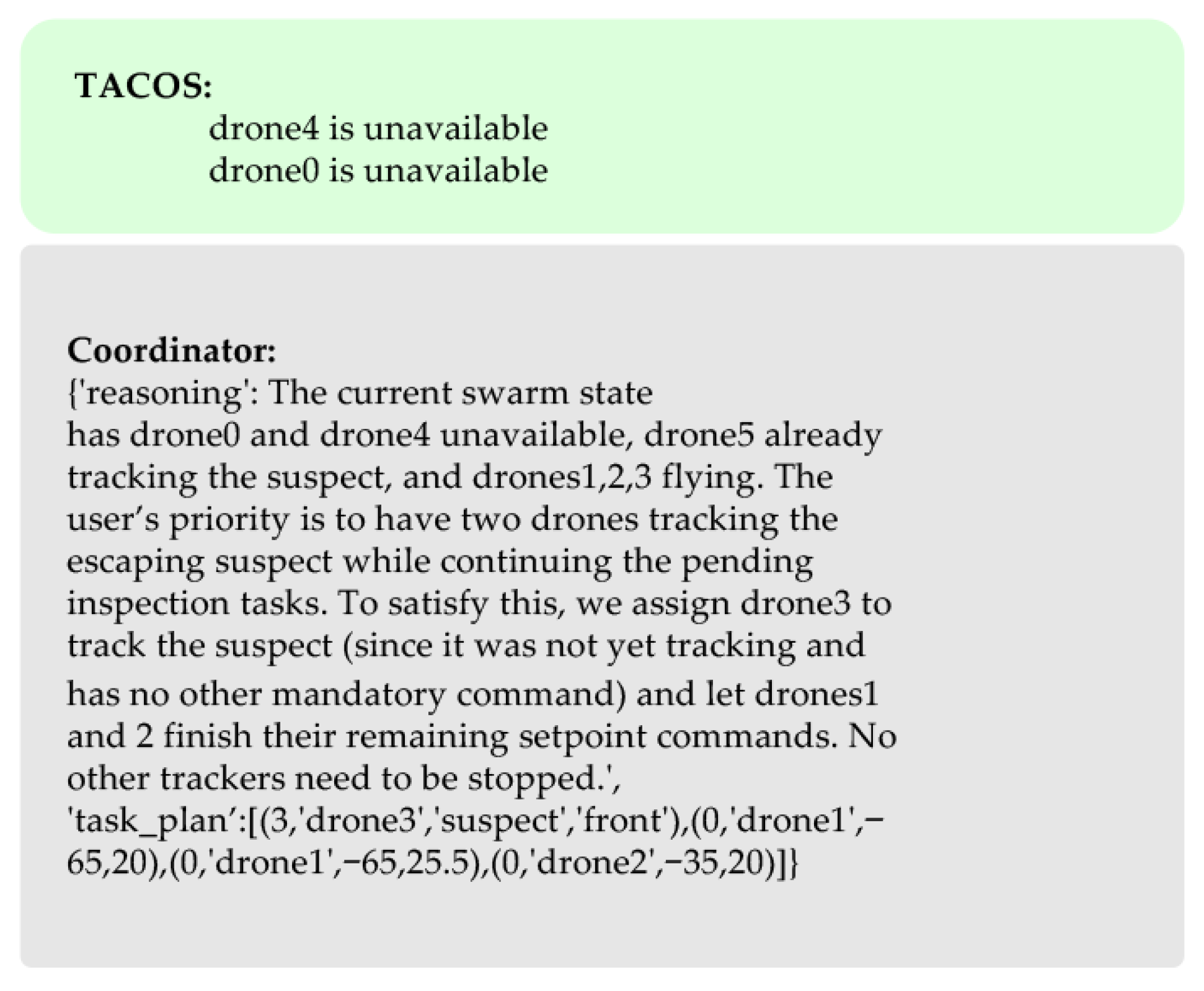 Drones 10 00251 g007 Drones 10 00251 g007
