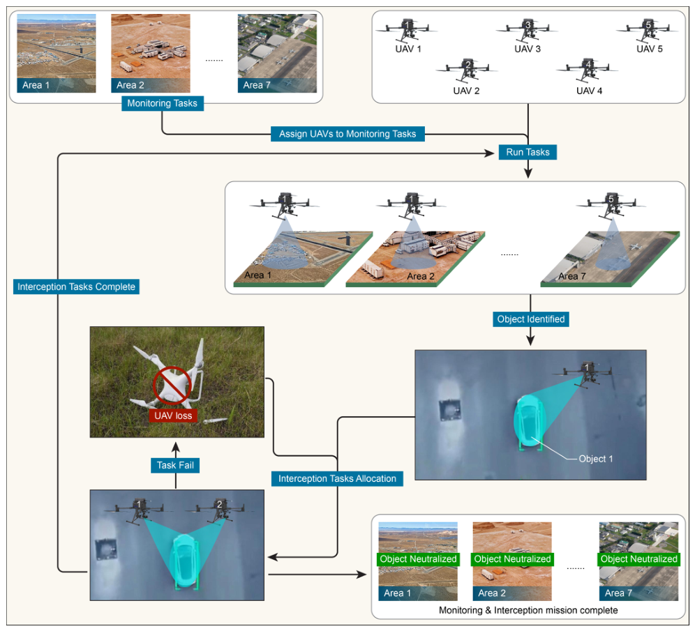Drones 10 00307 g002