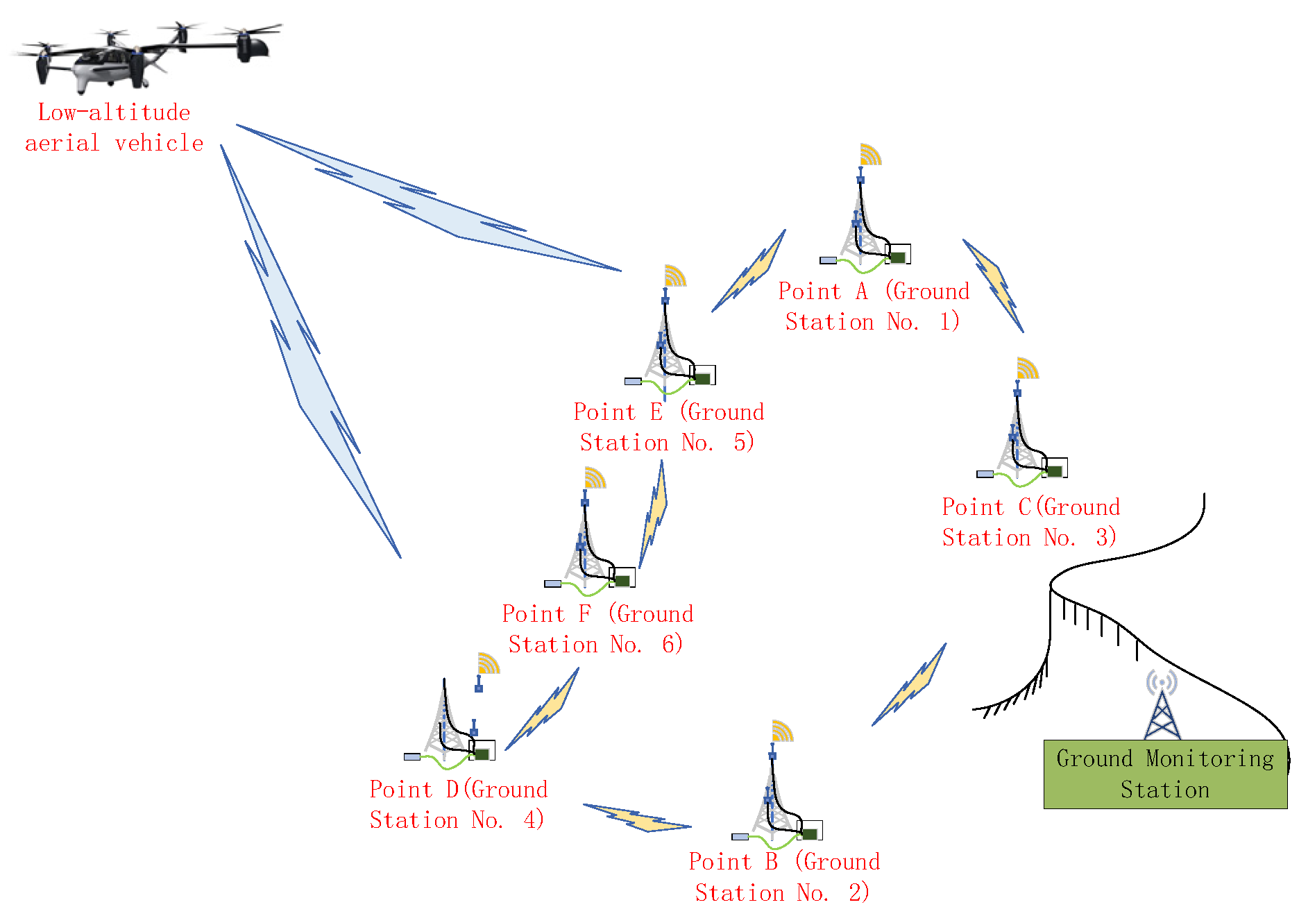 Drones 10 00317 g001 Drones 10 00317 g001