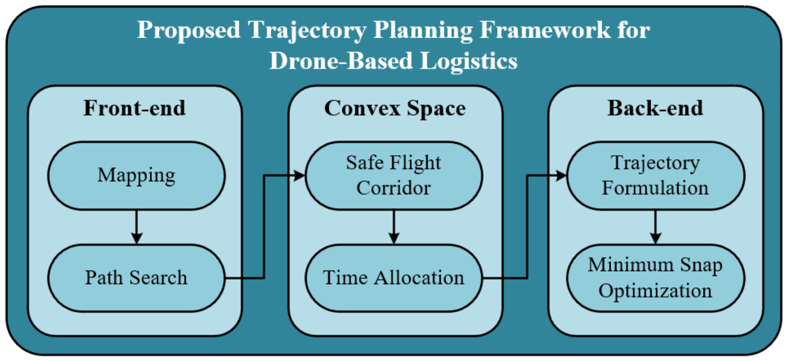 Drones 10 00323 g001 Drones 10 00323 g001
