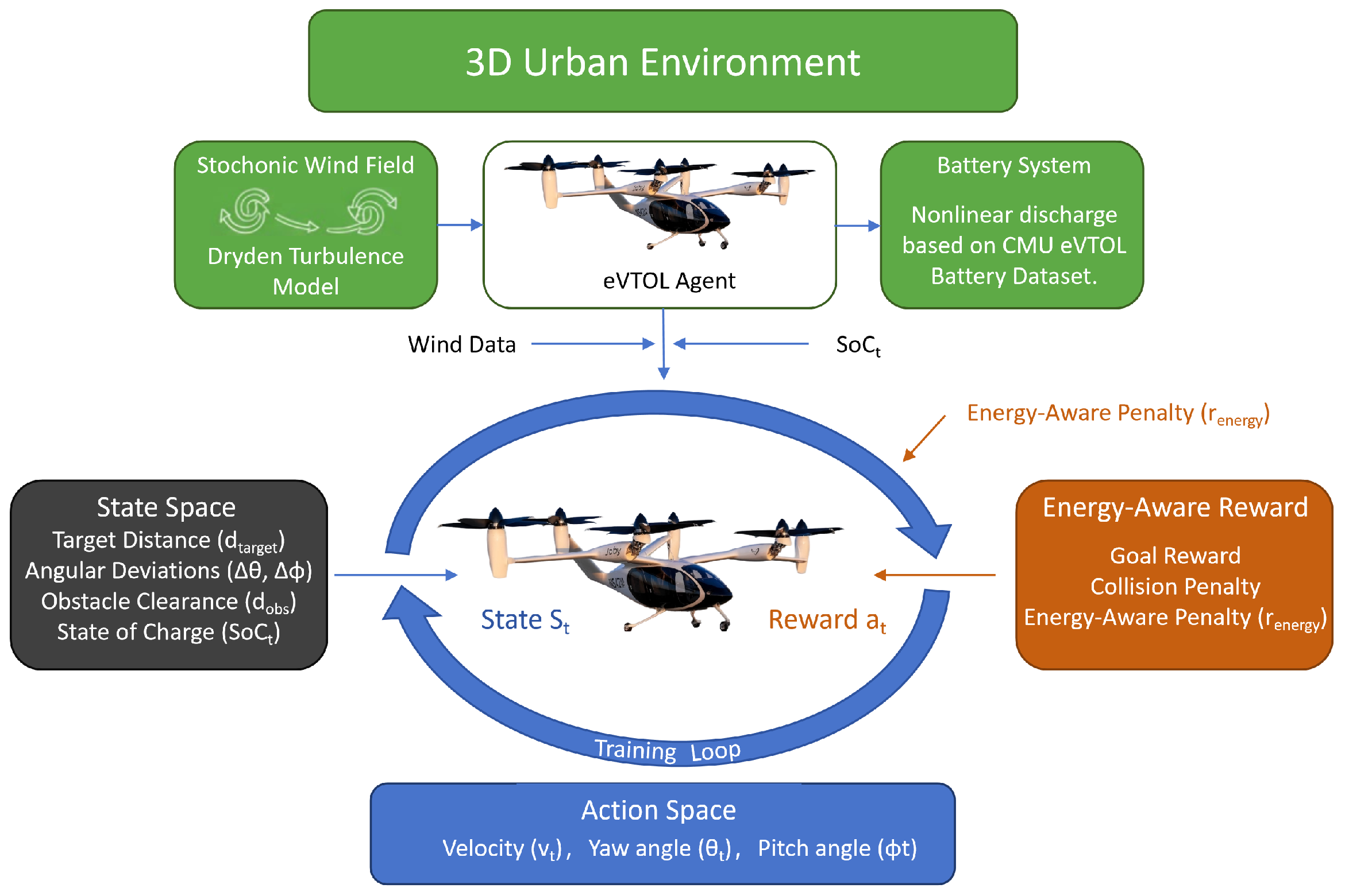 Drones 10 00325 g006