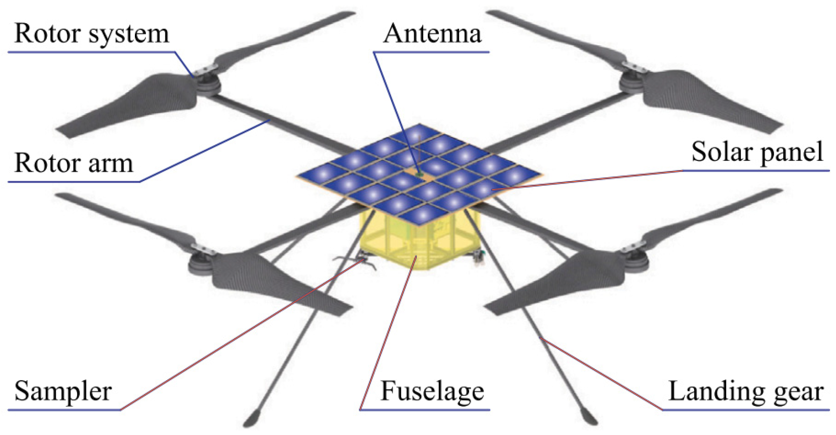 Drones 10 00346 g001 Drones 10 00346 g001
