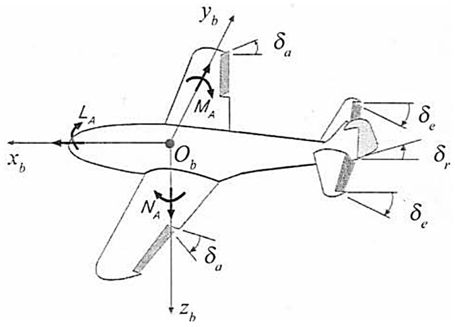 Complete Dynamic Modelling of a VTOL QuadPlane UAV