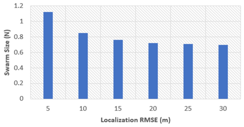 Drones 10 00355 g006 Drones 10 00355 g006