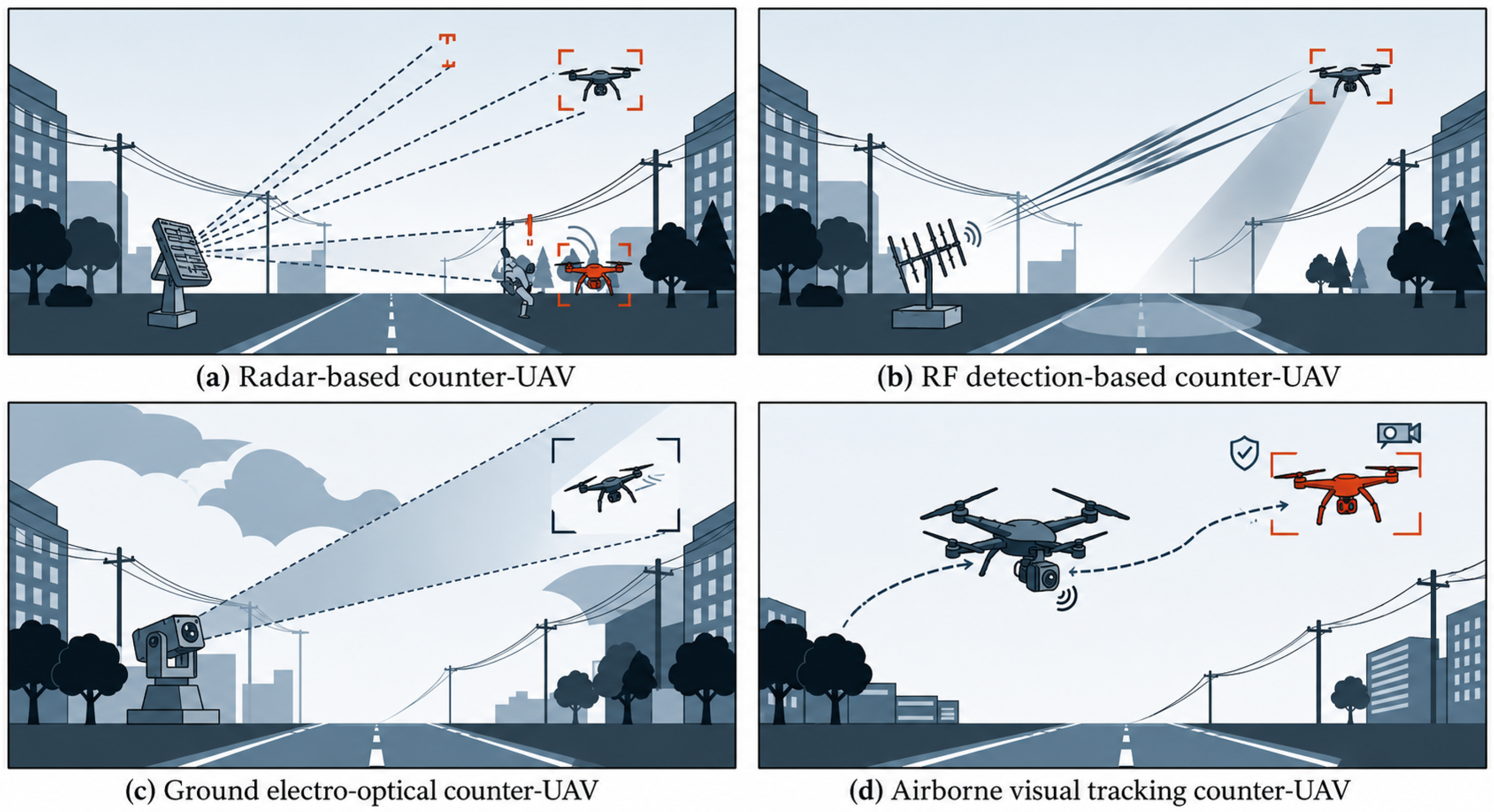 Drones 10 00429 g001