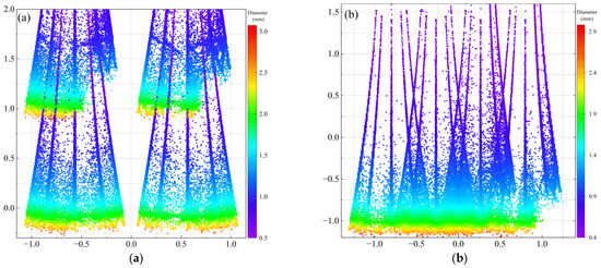 Multi-Objective Optimization of Nozzle Layout for UAV-Based Liquid