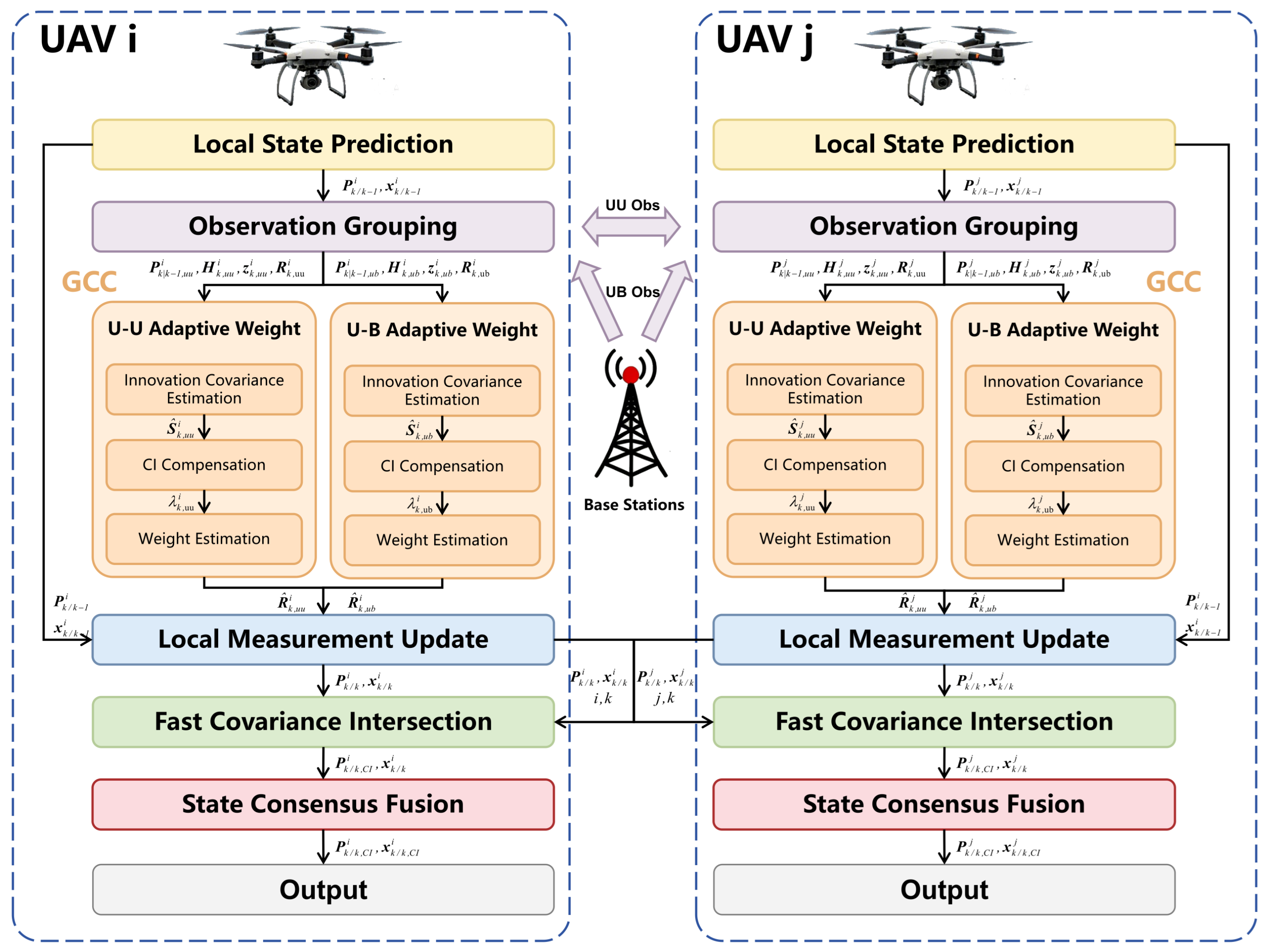 Drones 10 00460 g001