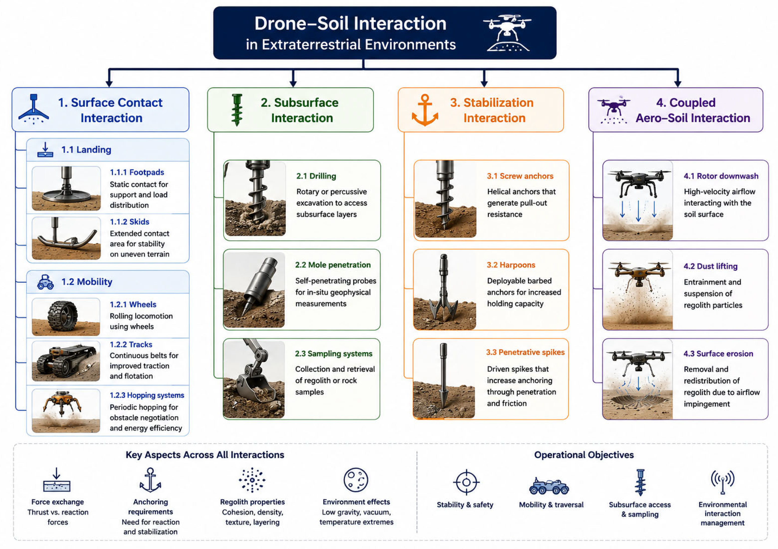 Drones 10 00463 g002