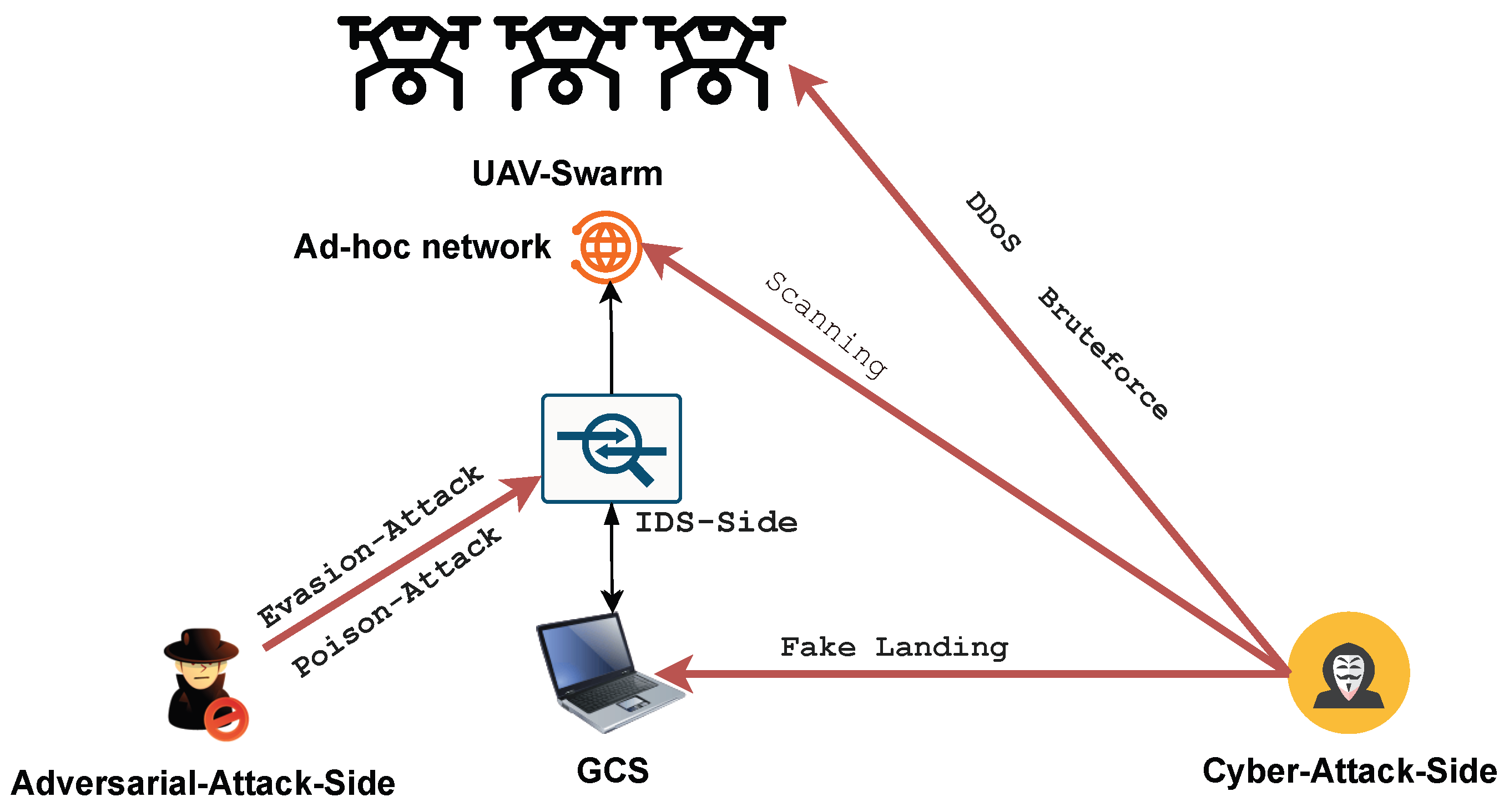 Drones 10 00503 g001