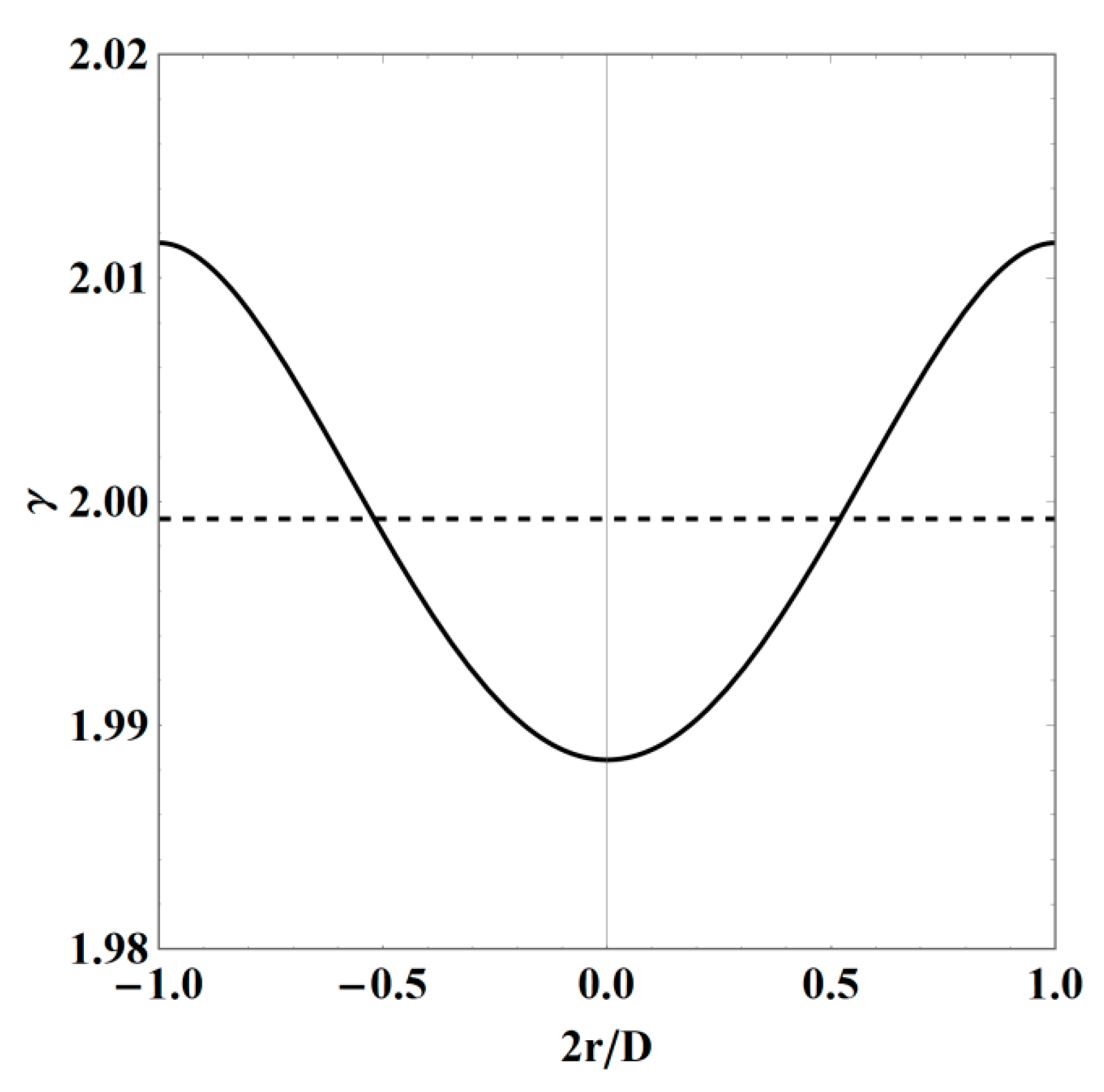Dynamics 01 00002 g001