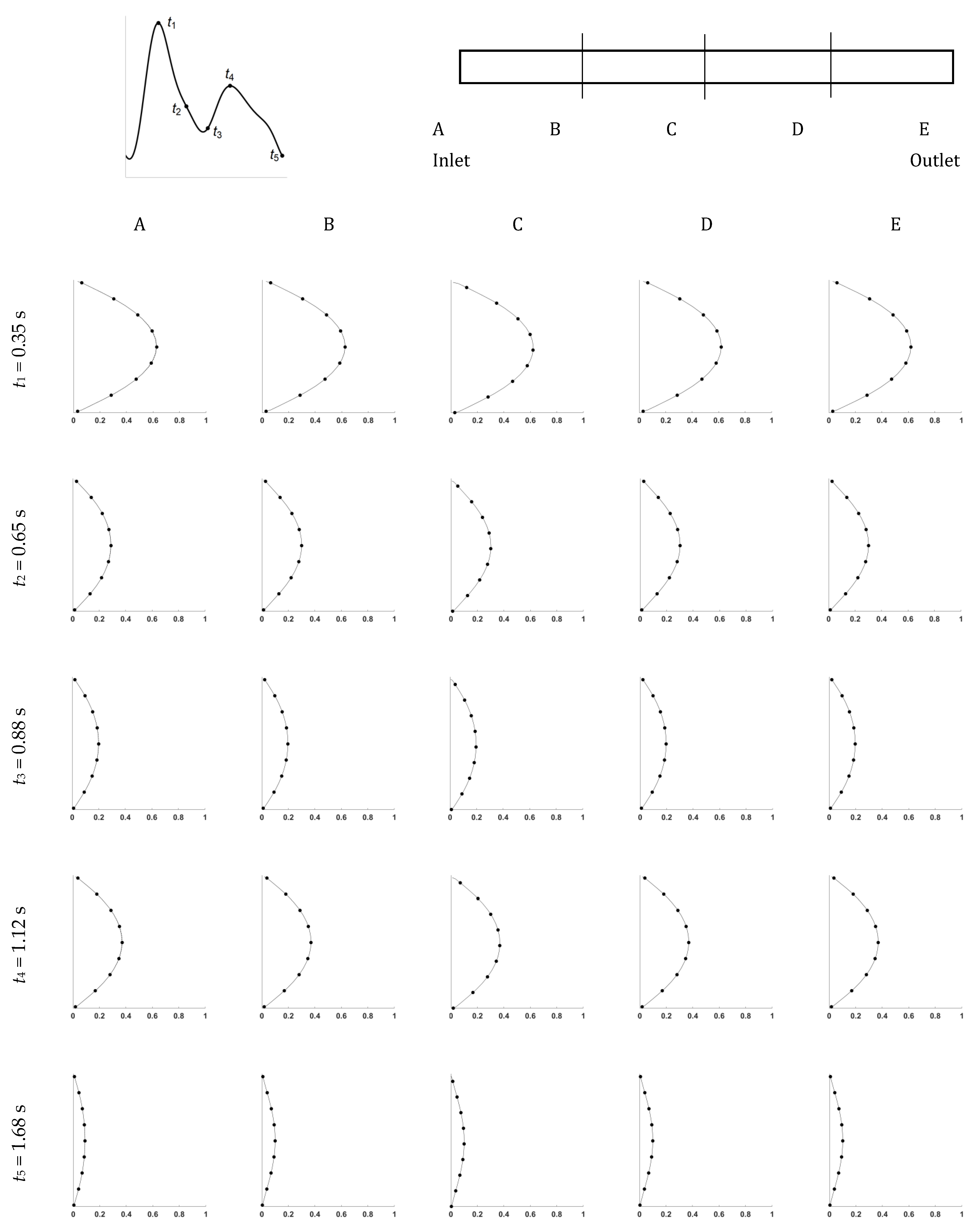 Dynamics 01 00002 g005