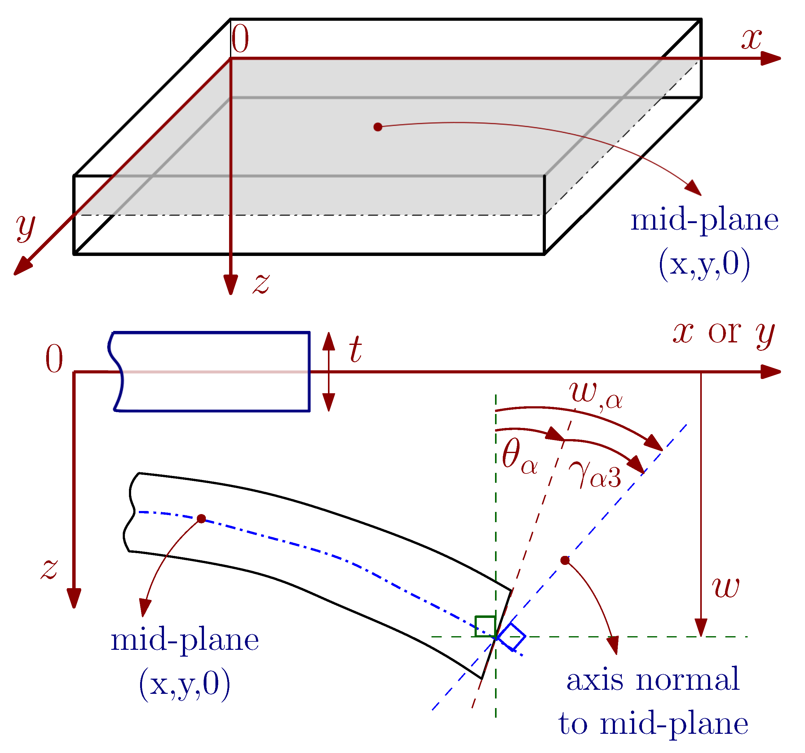 Dynamics 01 00005 g001