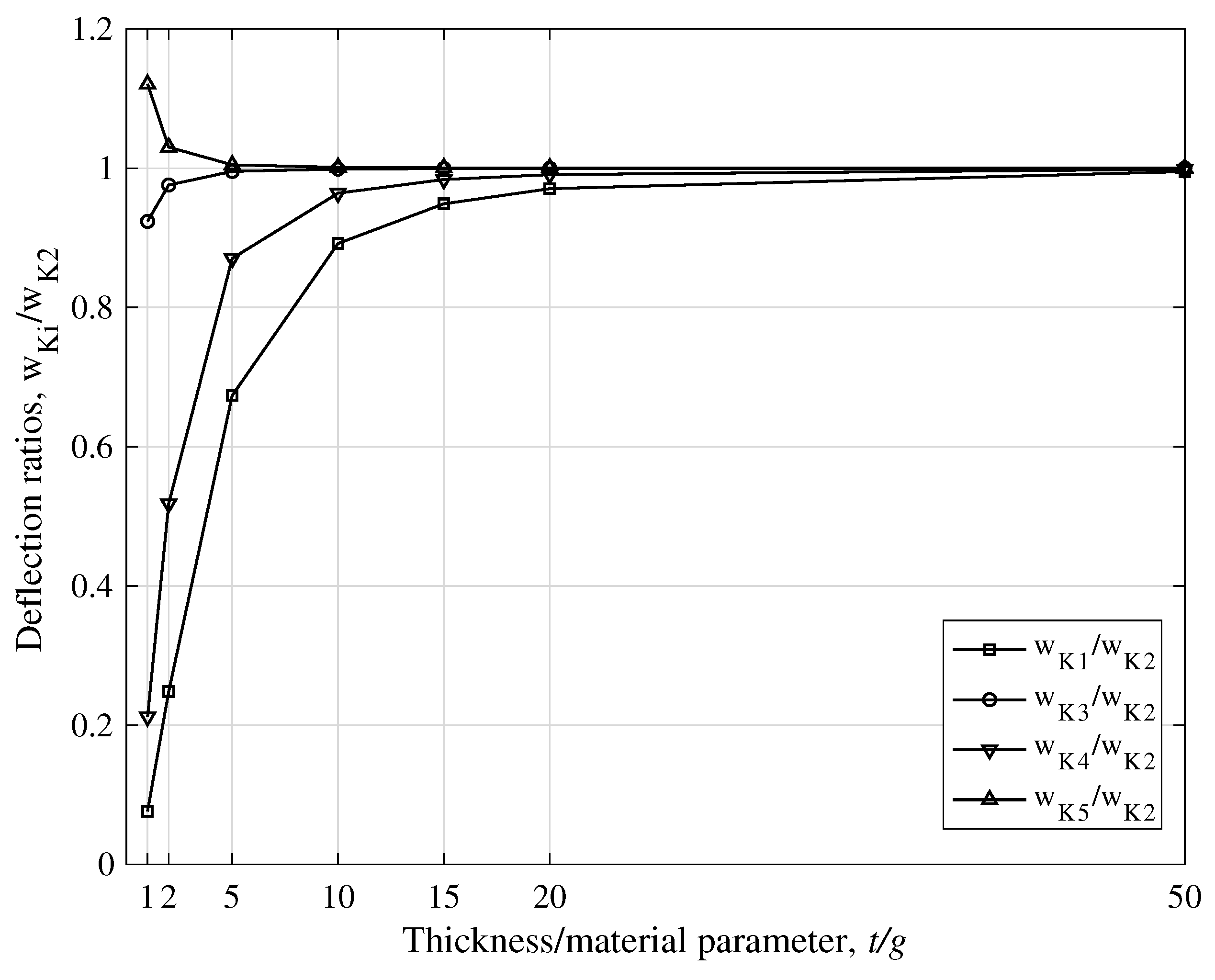 Dynamics 01 00005 g007