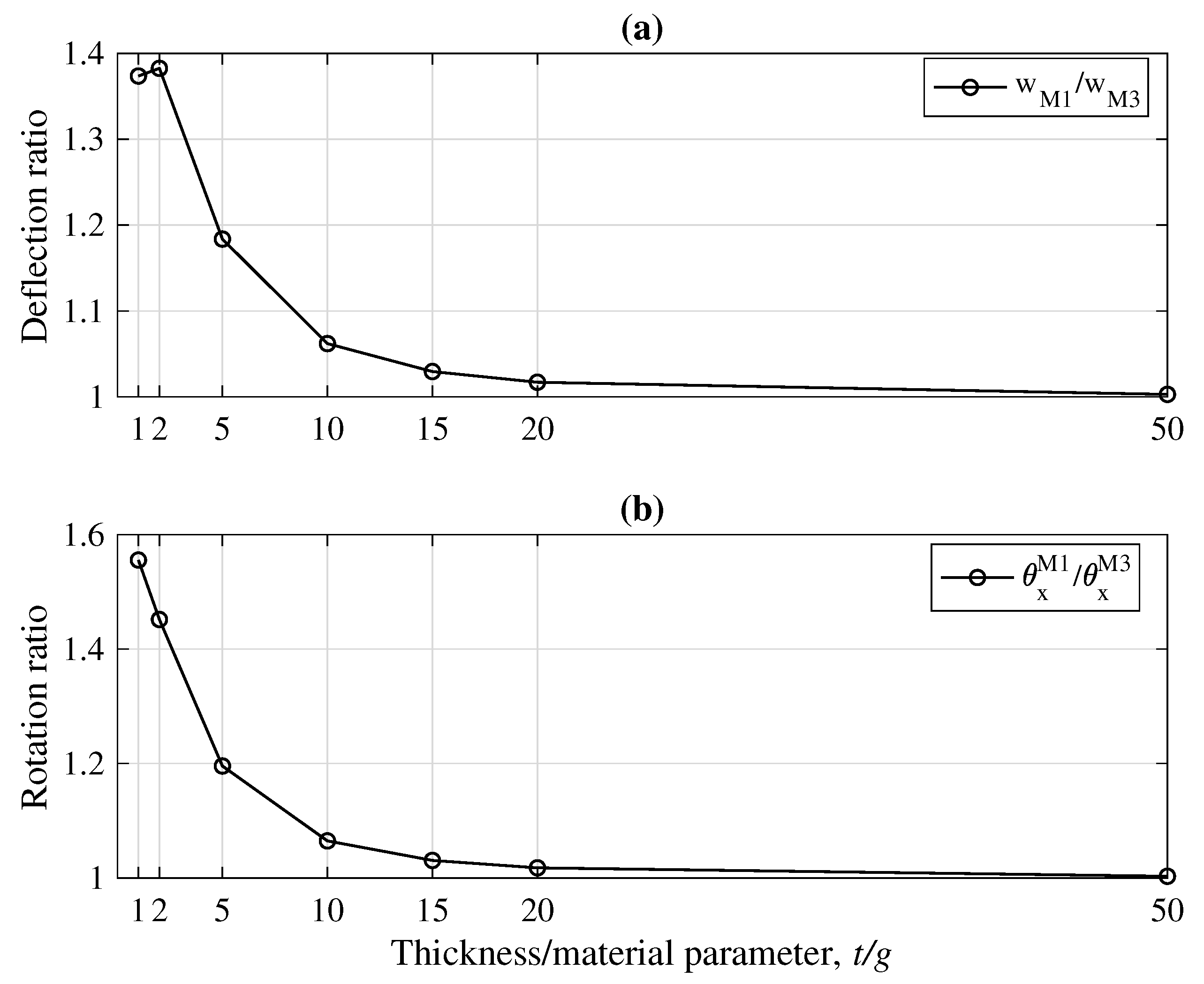 Dynamics 01 00005 g008